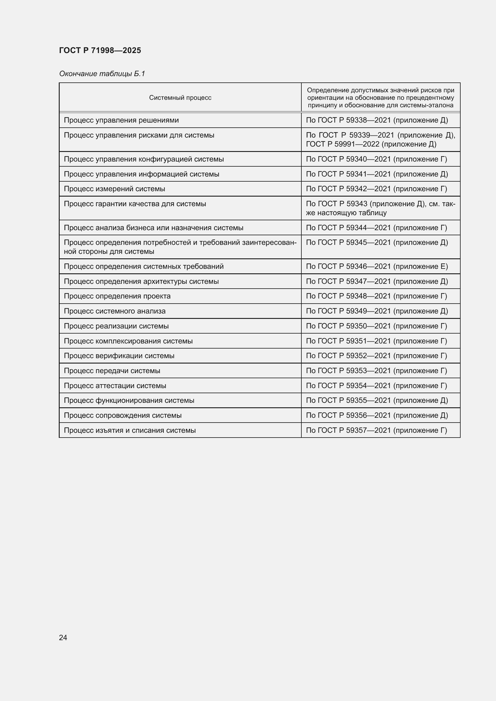 Страница 28 ГОСТ Р 71998-2025