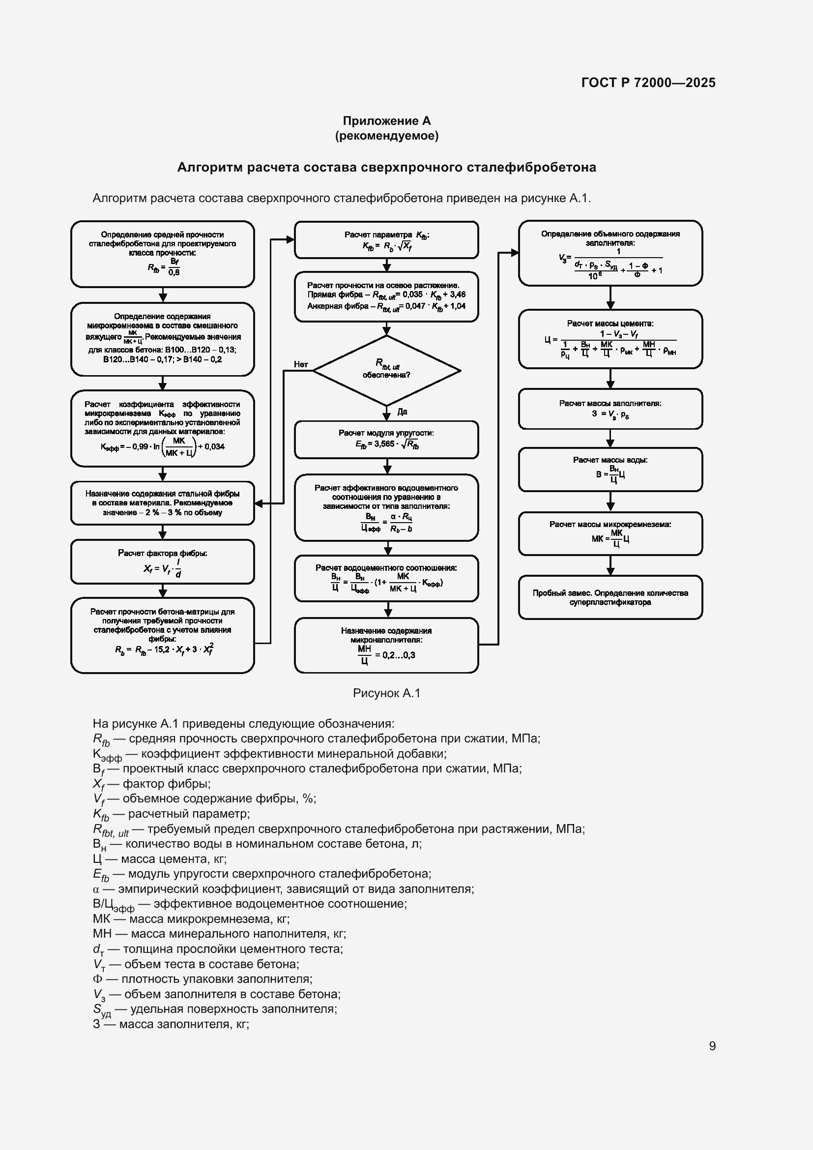 Страница 13 ГОСТ Р 72000-2025
