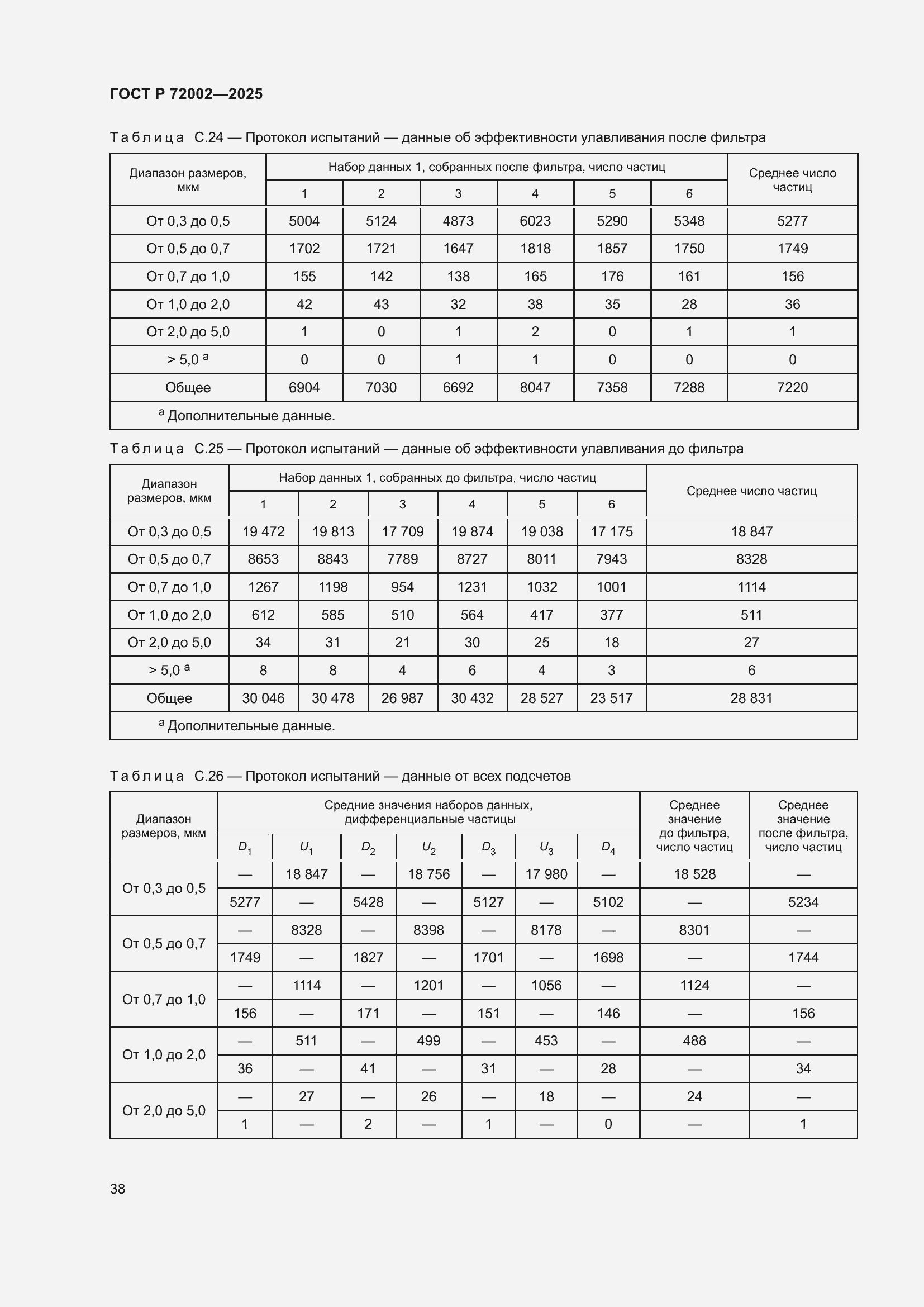 Страница 42 ГОСТ Р 72002-2025