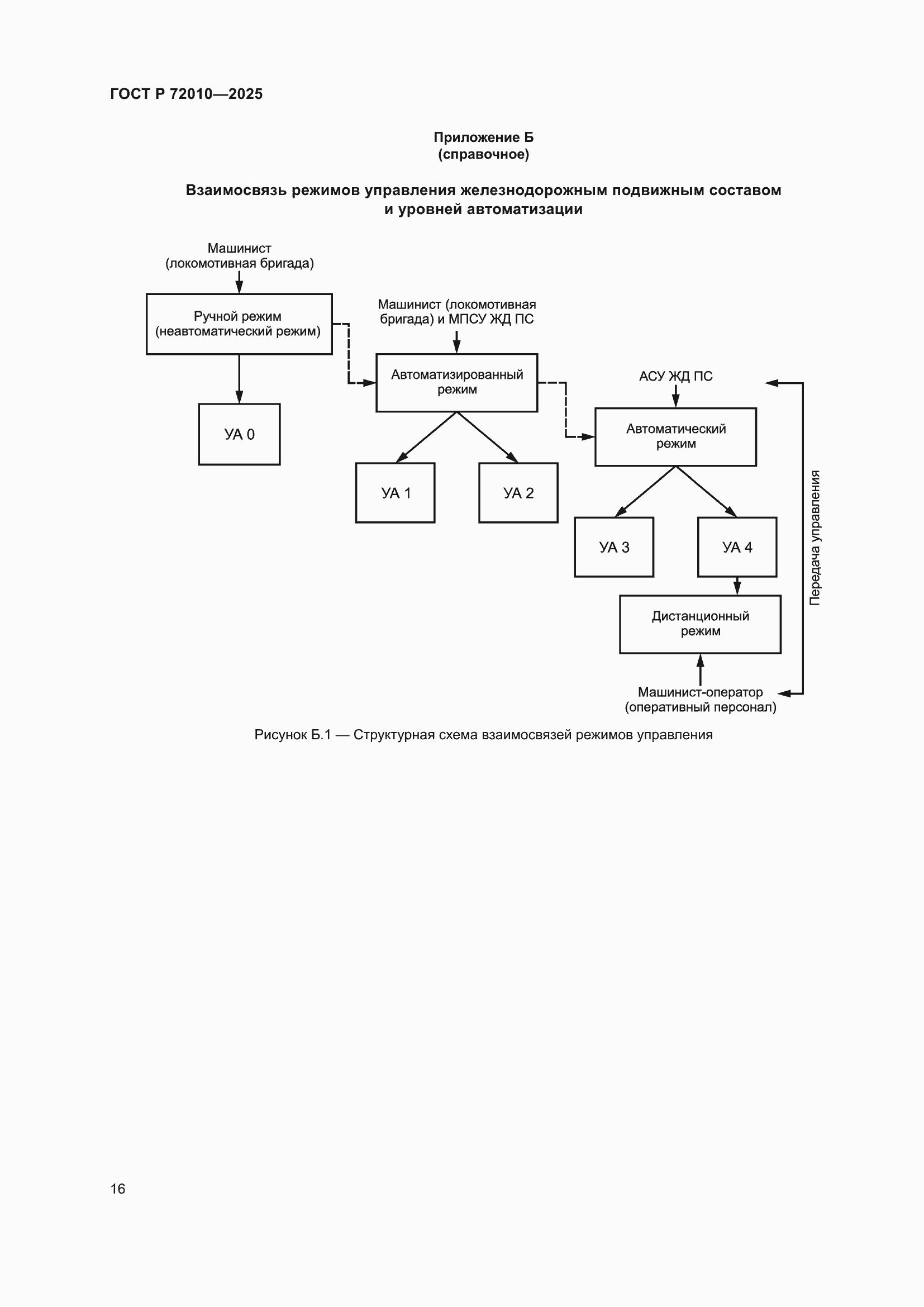 Страница 20 ГОСТ Р 72010-2025