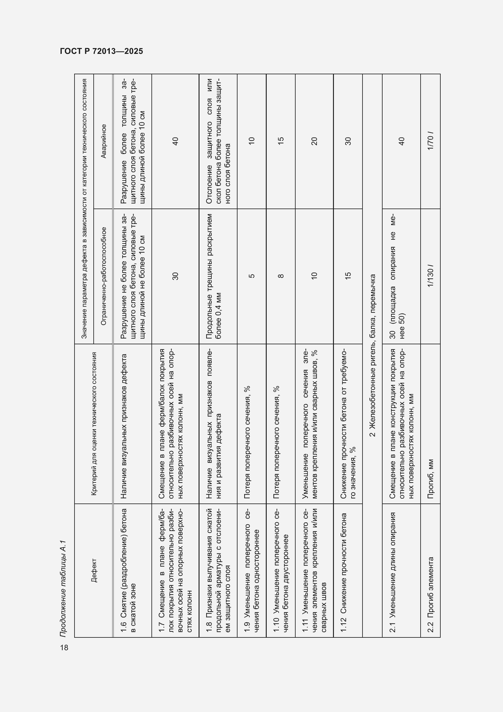 Страница 22 ГОСТ Р 72013-2025