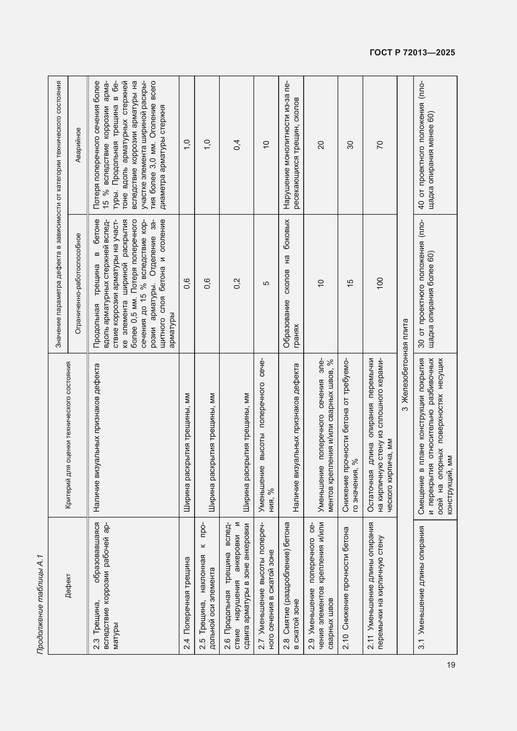 Страница 23 ГОСТ Р 72013-2025