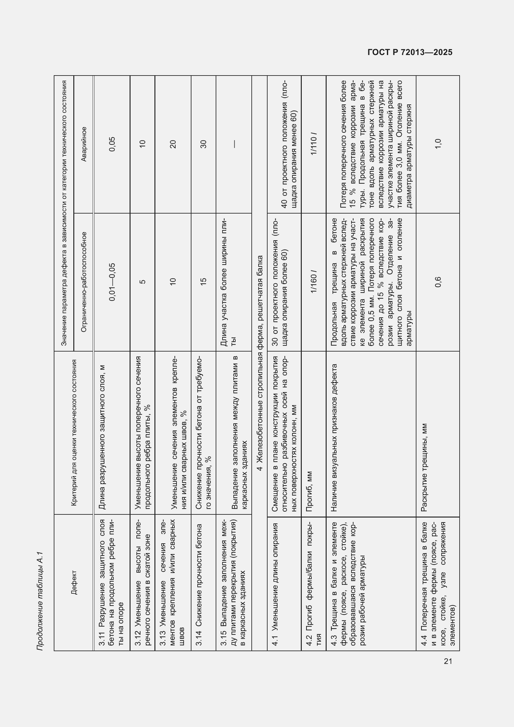 Страница 25 ГОСТ Р 72013-2025