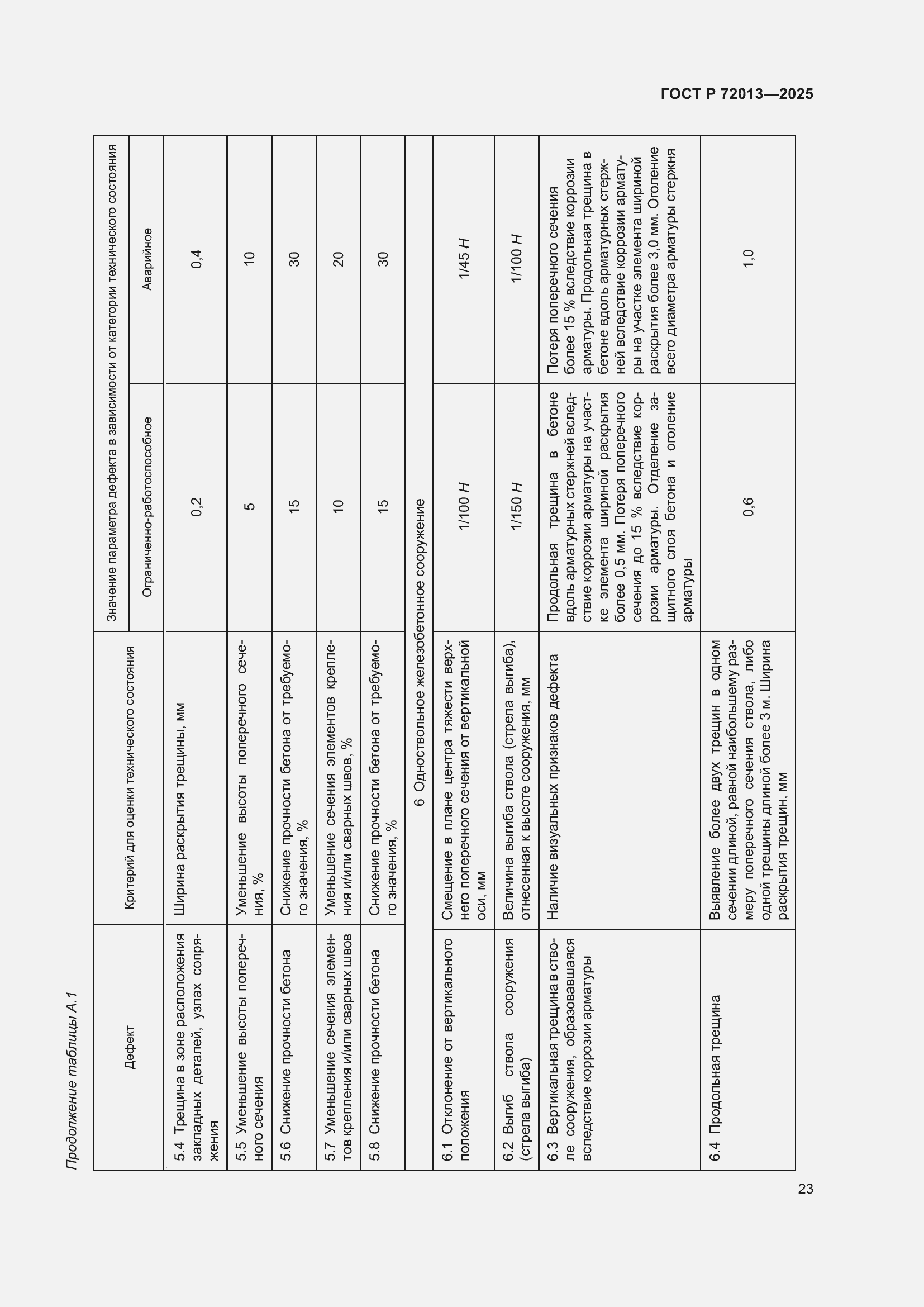 Страница 27 ГОСТ Р 72013-2025