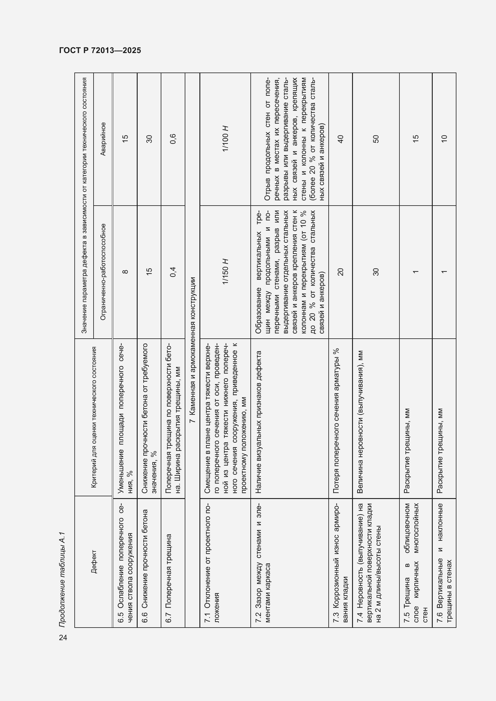 Страница 28 ГОСТ Р 72013-2025