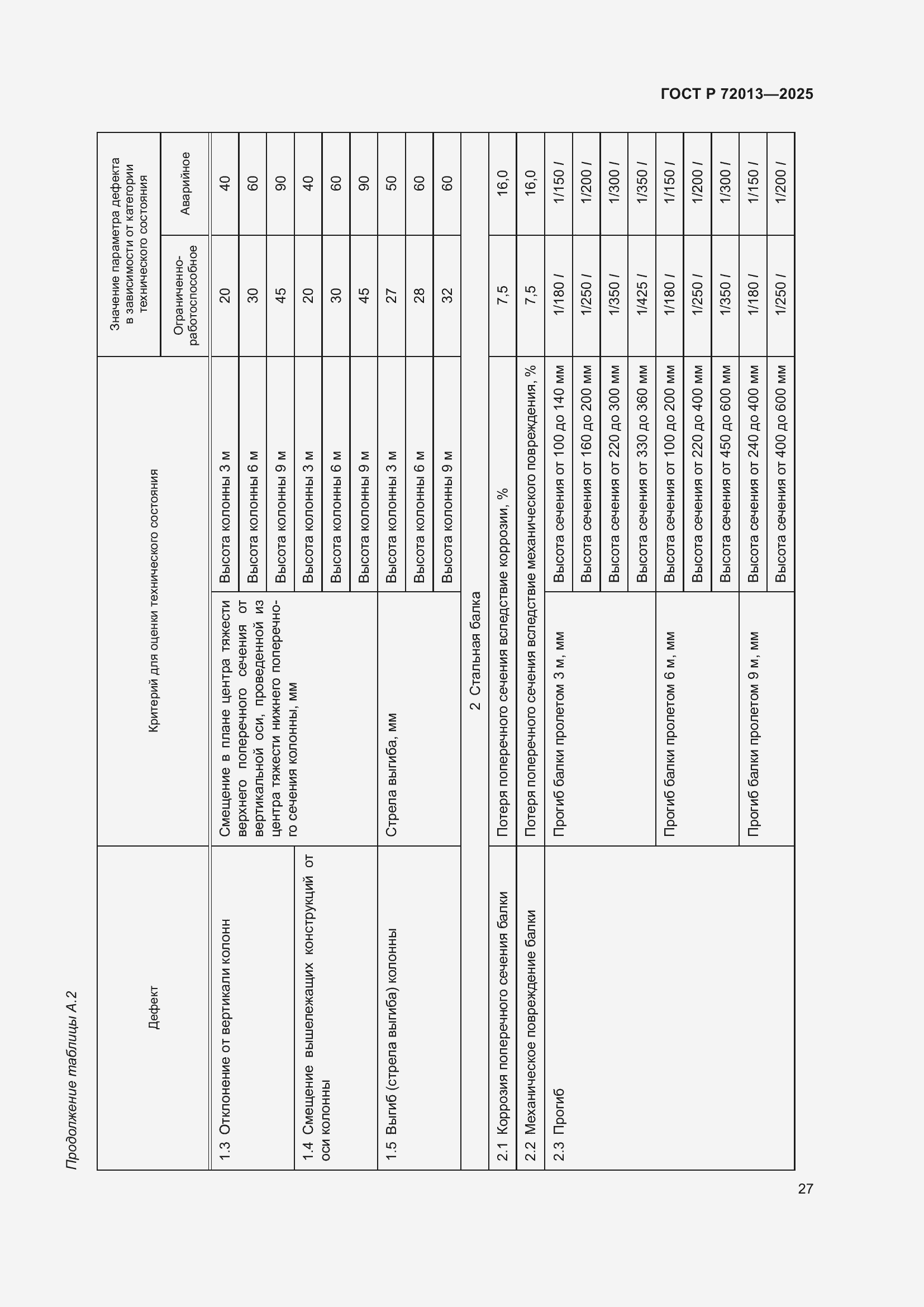 Страница 31 ГОСТ Р 72013-2025