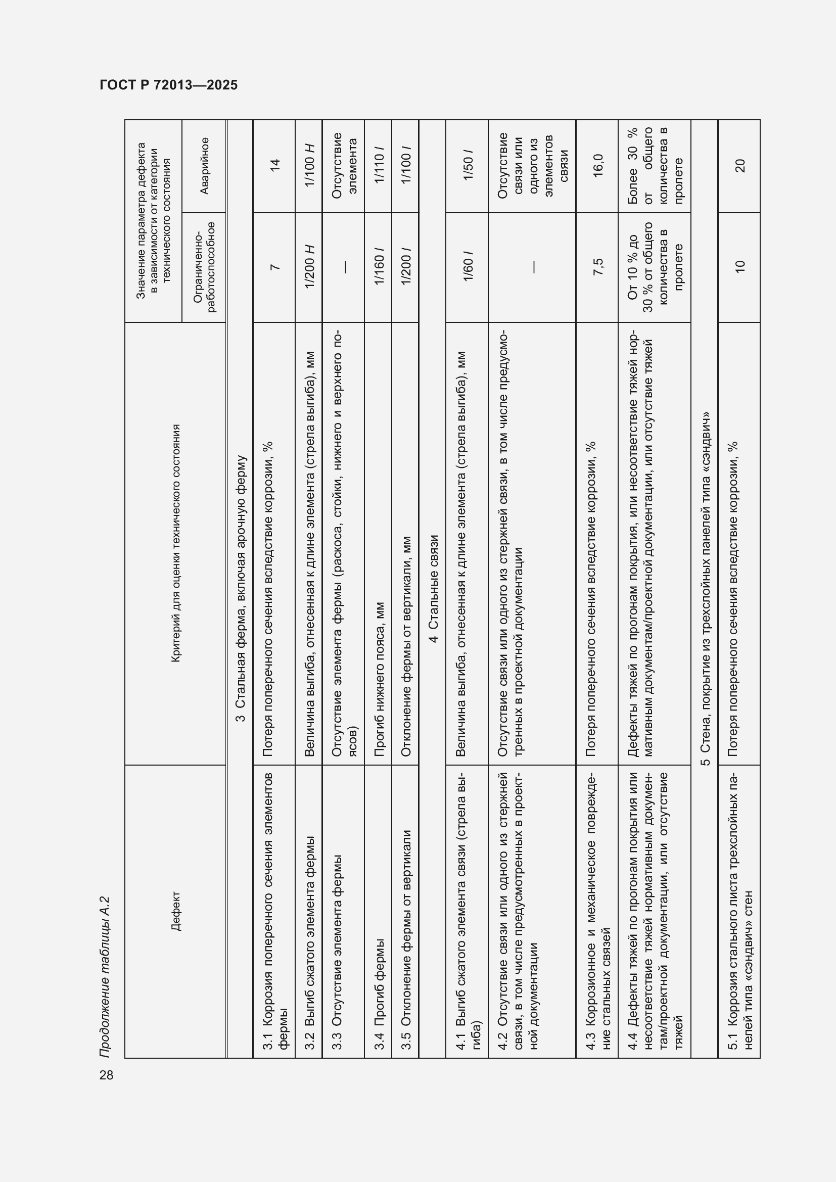 Страница 32 ГОСТ Р 72013-2025