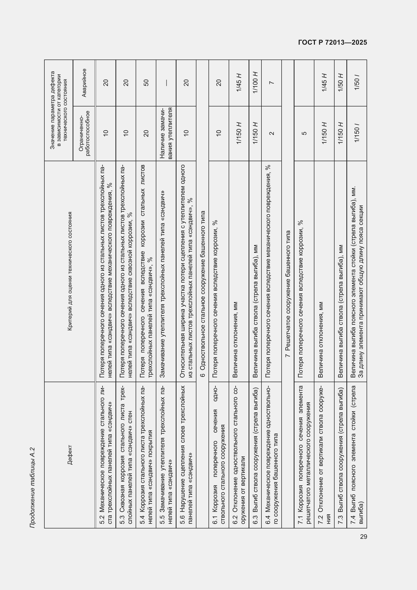 Страница 33 ГОСТ Р 72013-2025