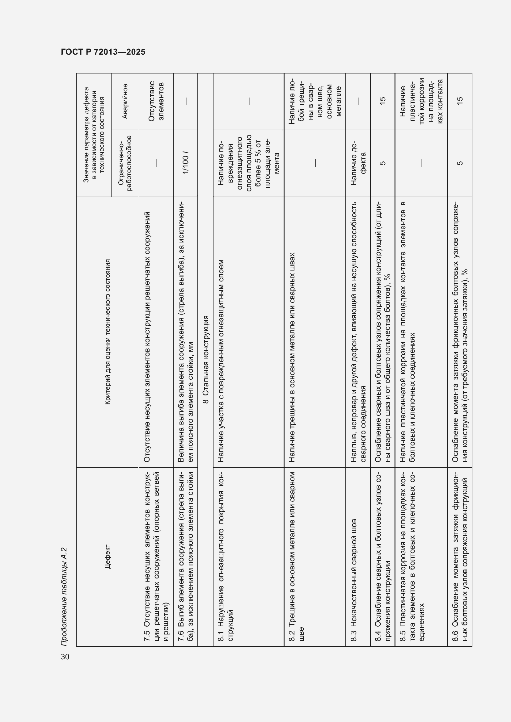 Страница 34 ГОСТ Р 72013-2025