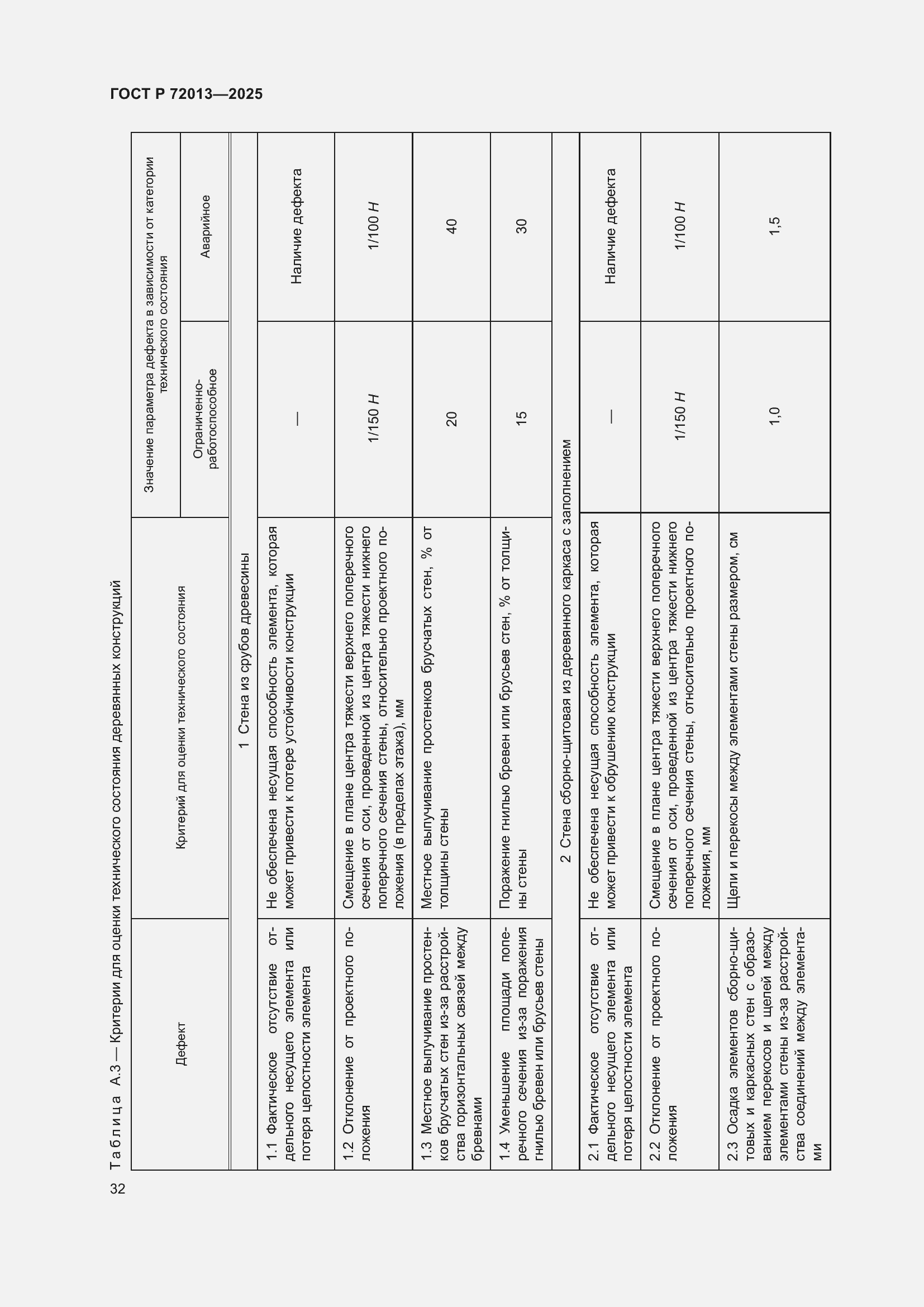 Страница 36 ГОСТ Р 72013-2025