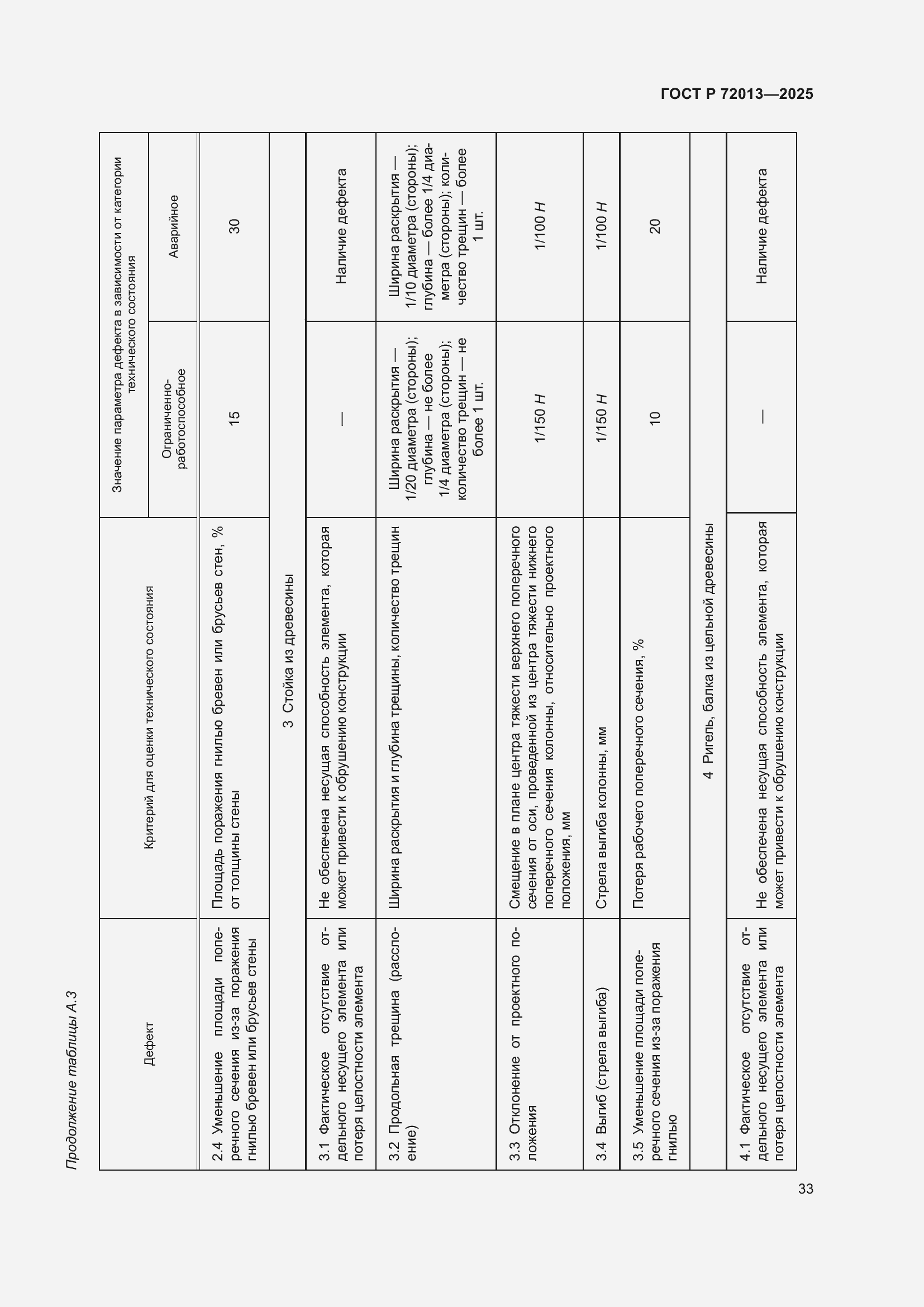 Страница 37 ГОСТ Р 72013-2025