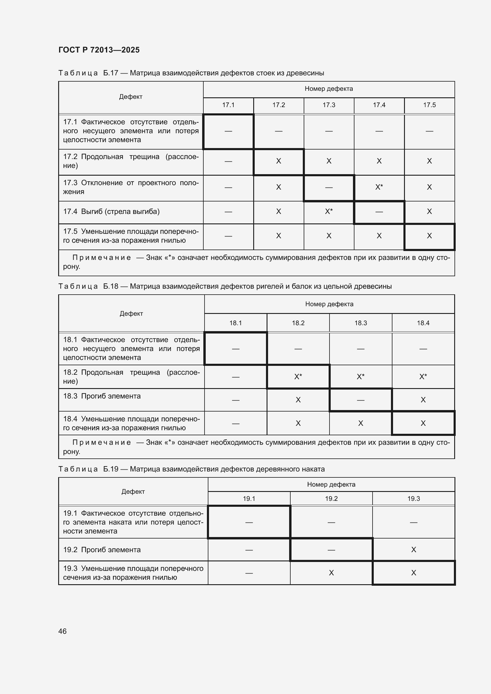 Страница 50 ГОСТ Р 72013-2025