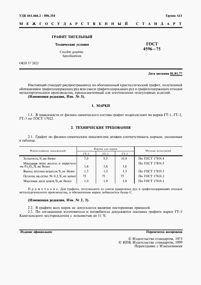 Страница 2 ГОСТ 4596-75