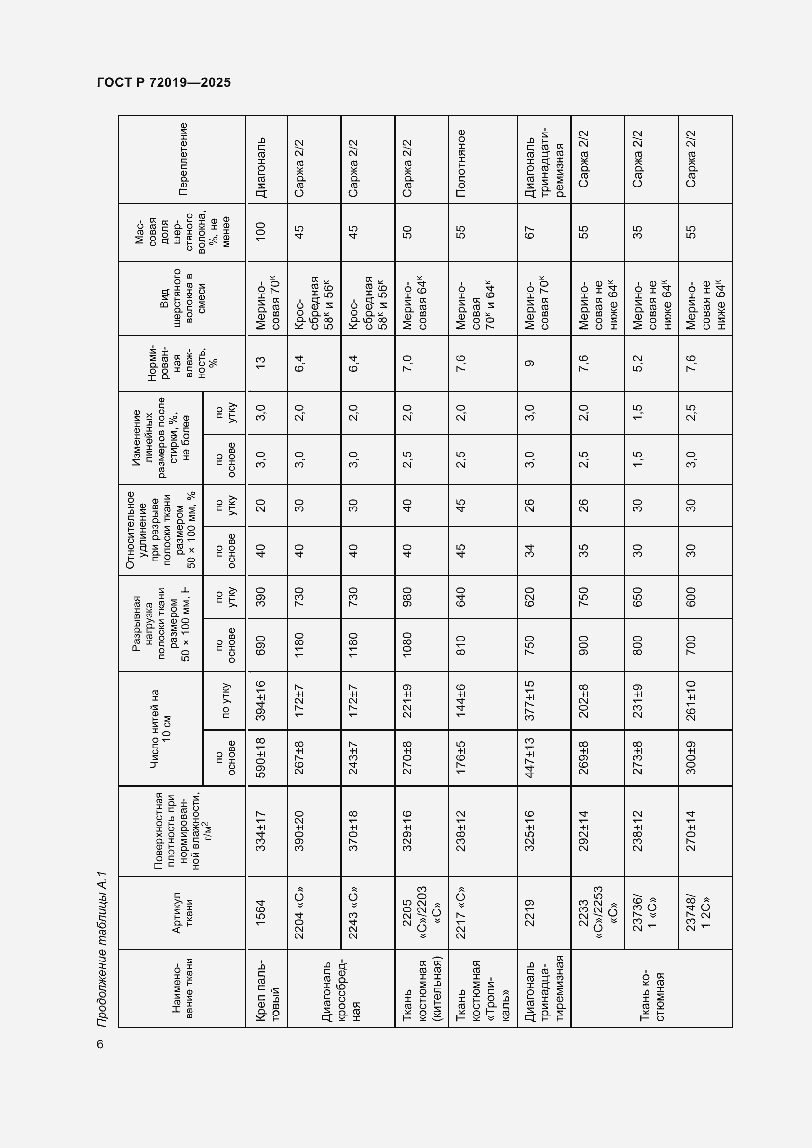 Страница 8 ГОСТ Р 72019-2025