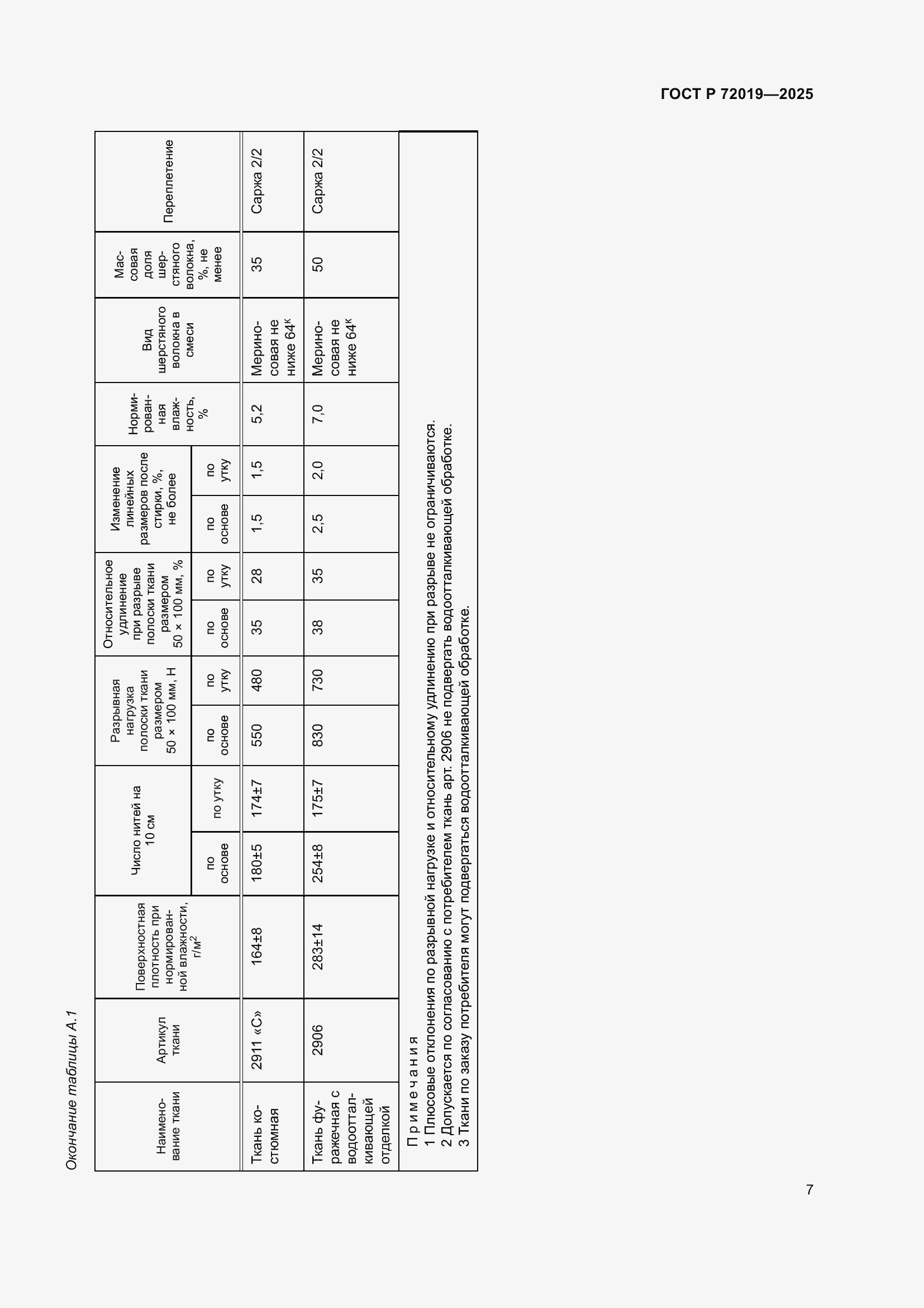 Страница 9 ГОСТ Р 72019-2025