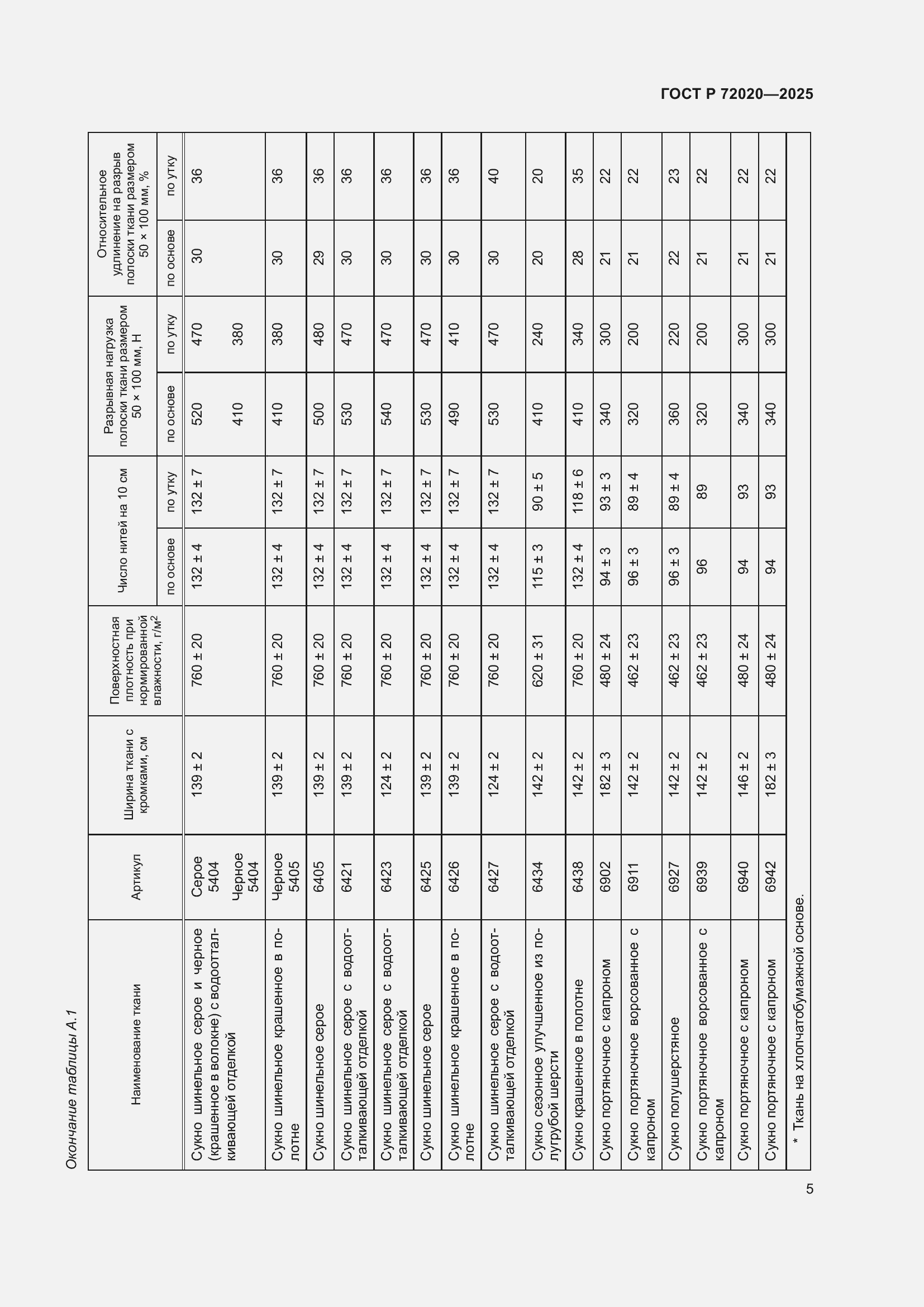 Страница 7 ГОСТ Р 72020-2025