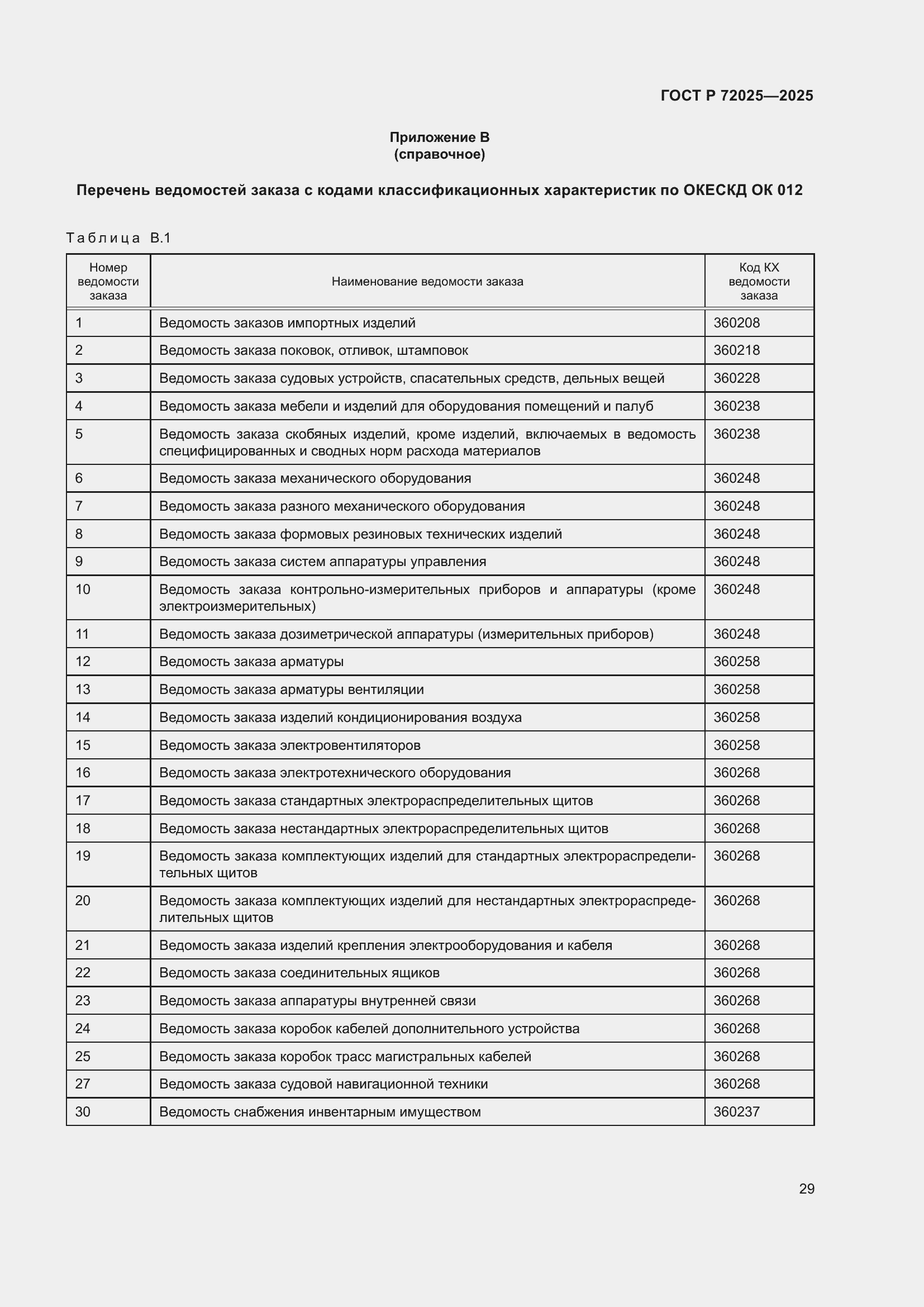 Страница 33 ГОСТ Р 72025-2025