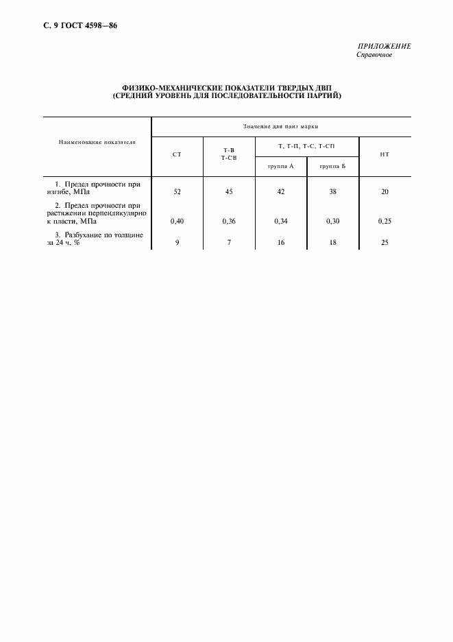 Страница 10 ГОСТ 4598-86