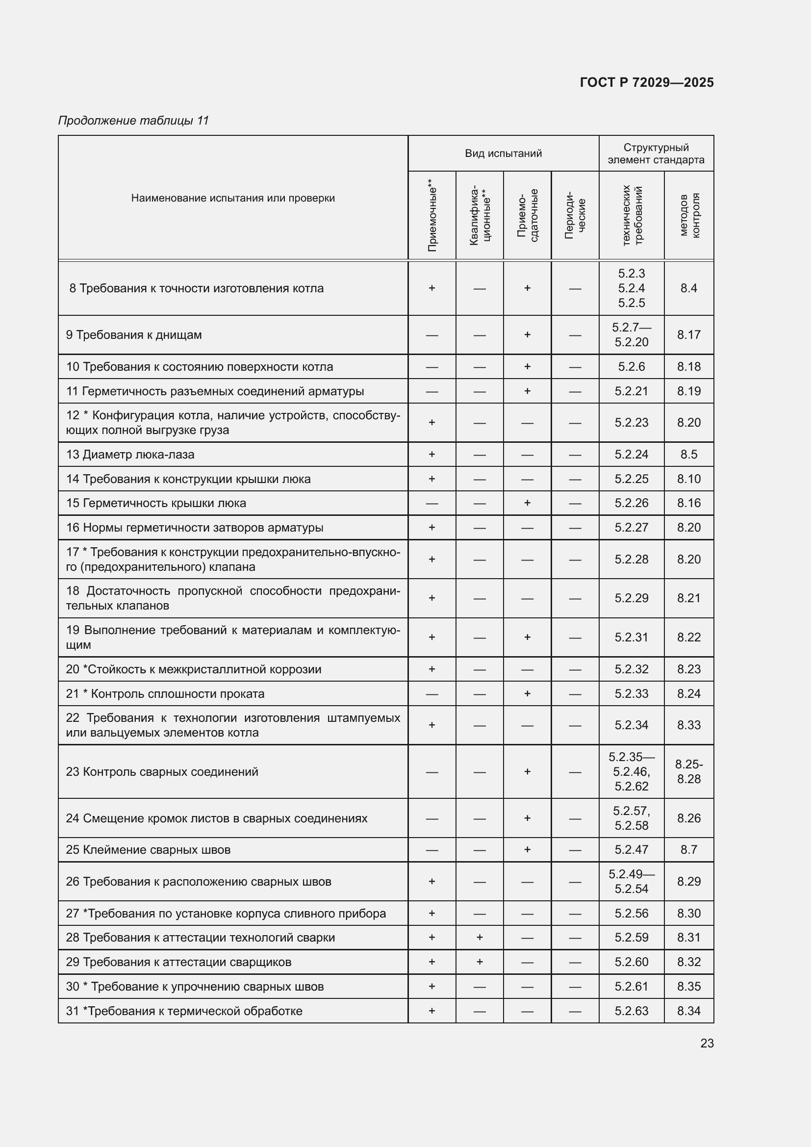 Страница 27 ГОСТ Р 72029-2025