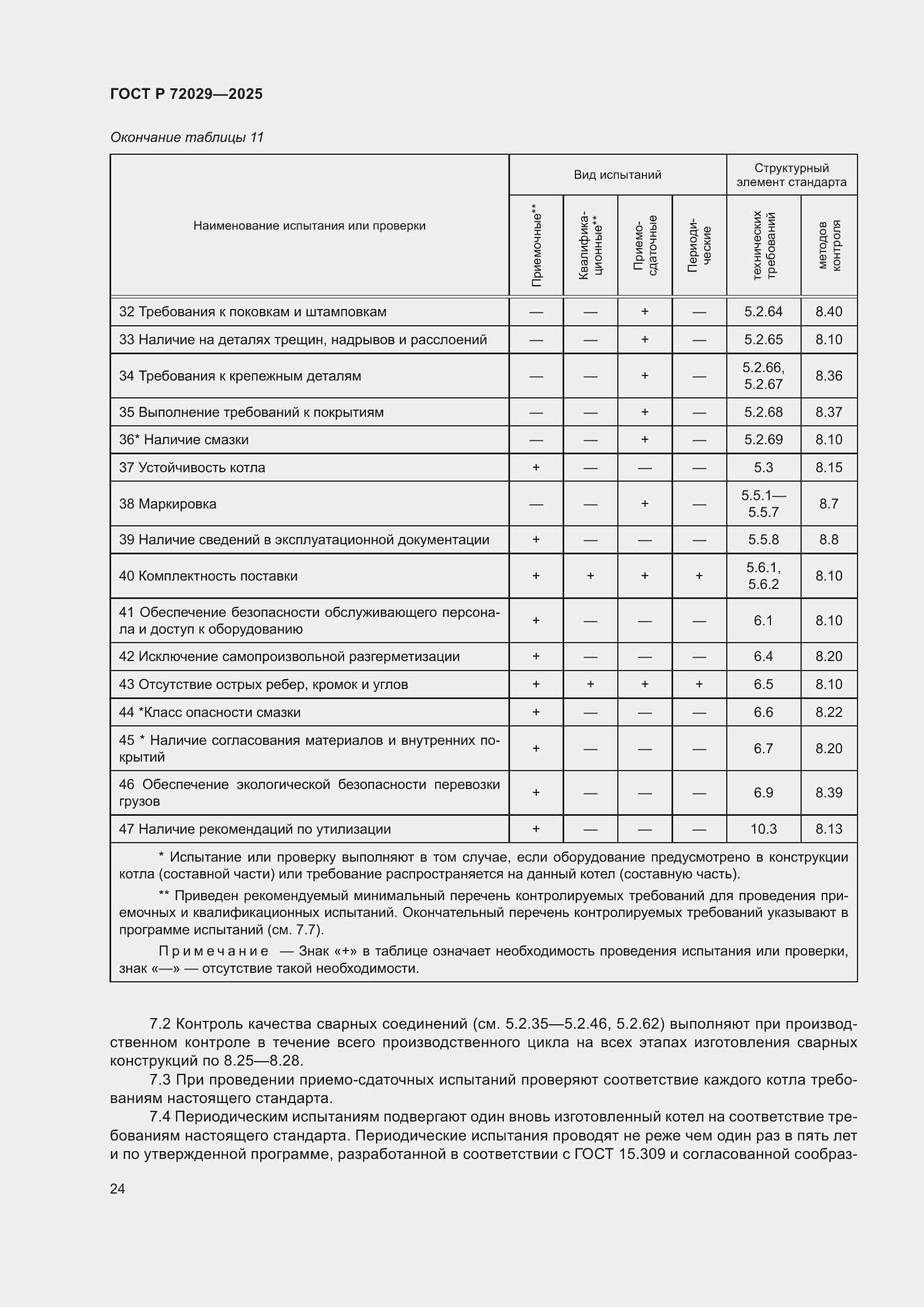 Страница 28 ГОСТ Р 72029-2025