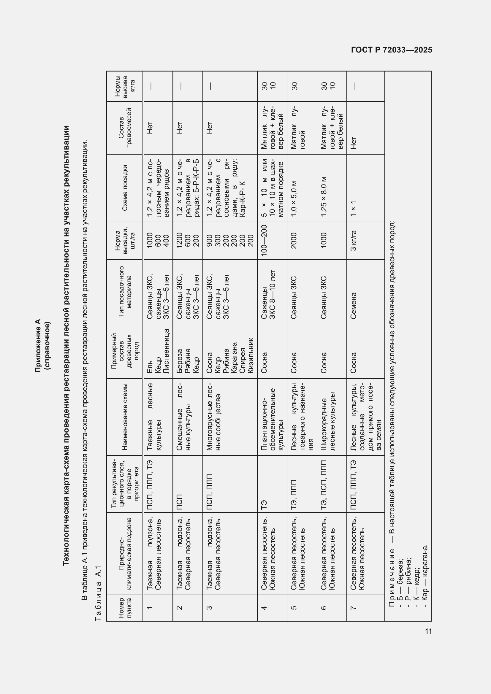 Страница 15 ГОСТ Р 72033-2025