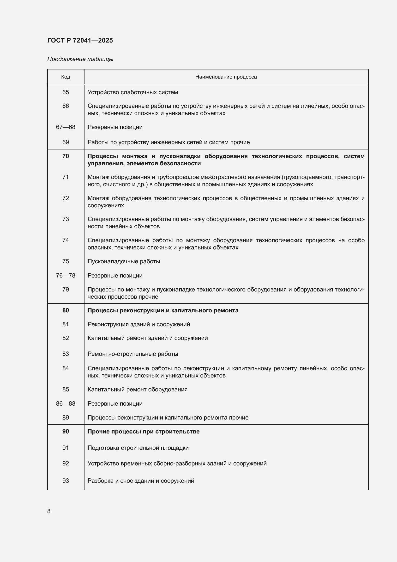 Страница 12 ГОСТ Р 72041-2025