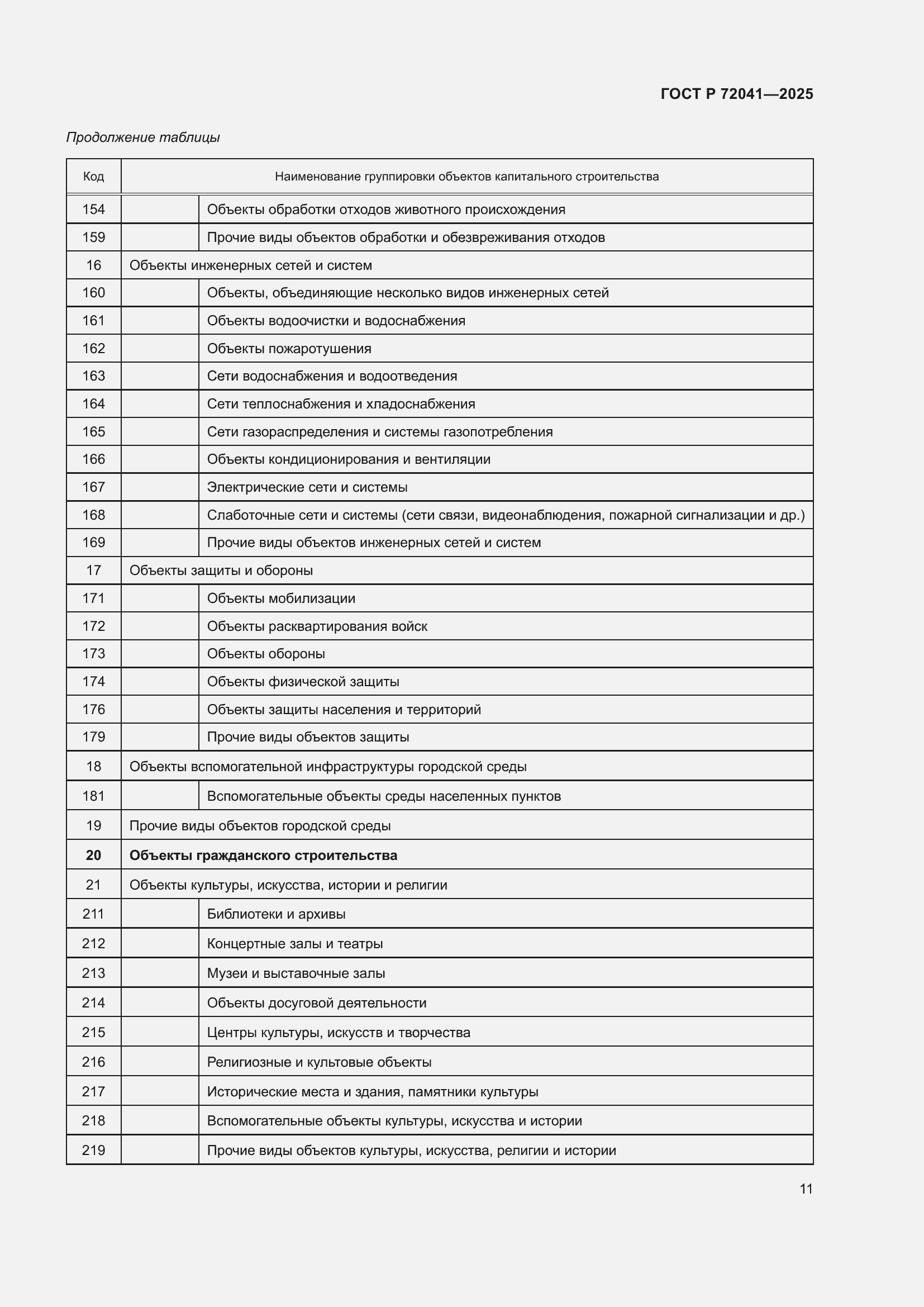 Страница 15 ГОСТ Р 72041-2025