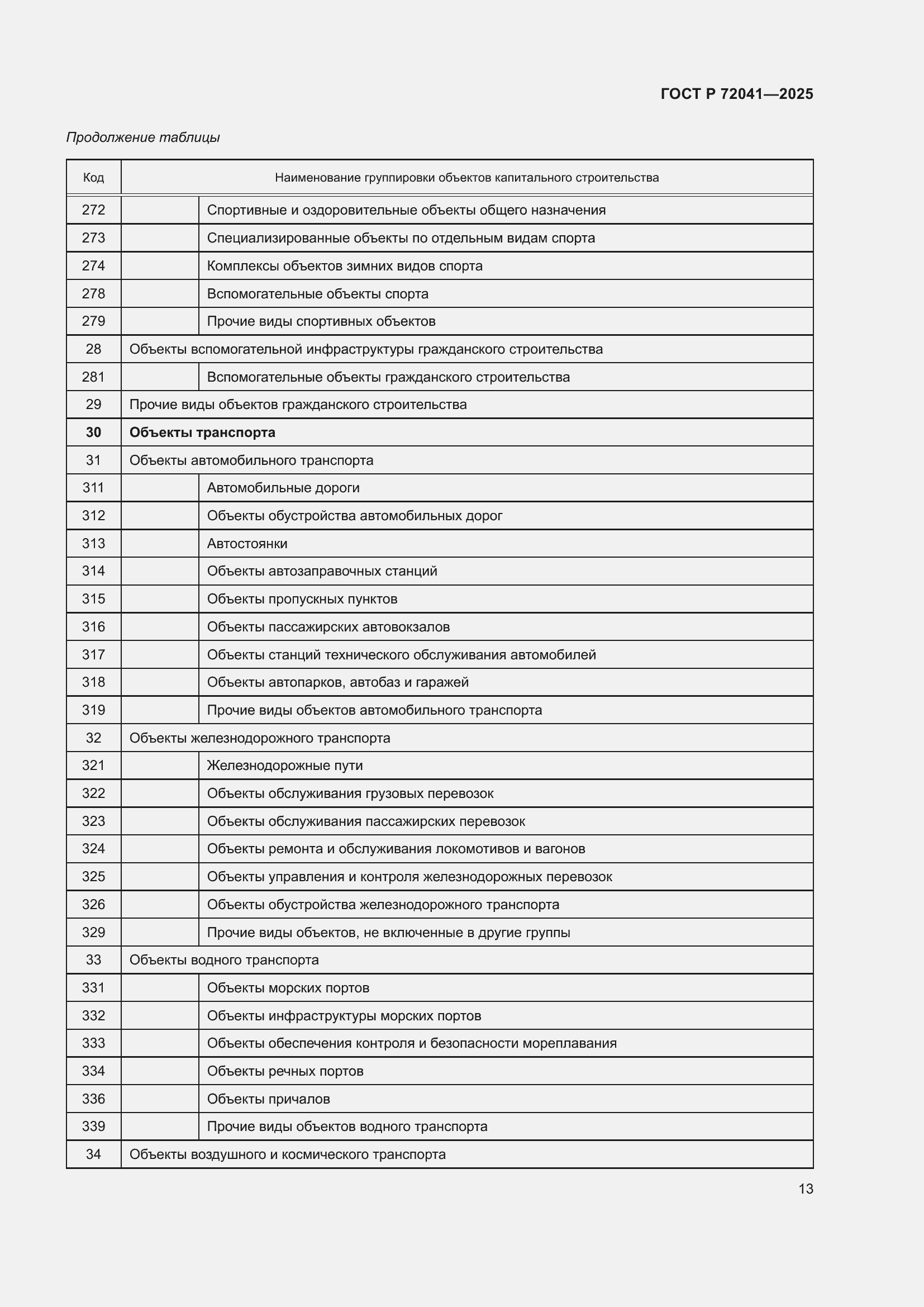 Страница 17 ГОСТ Р 72041-2025