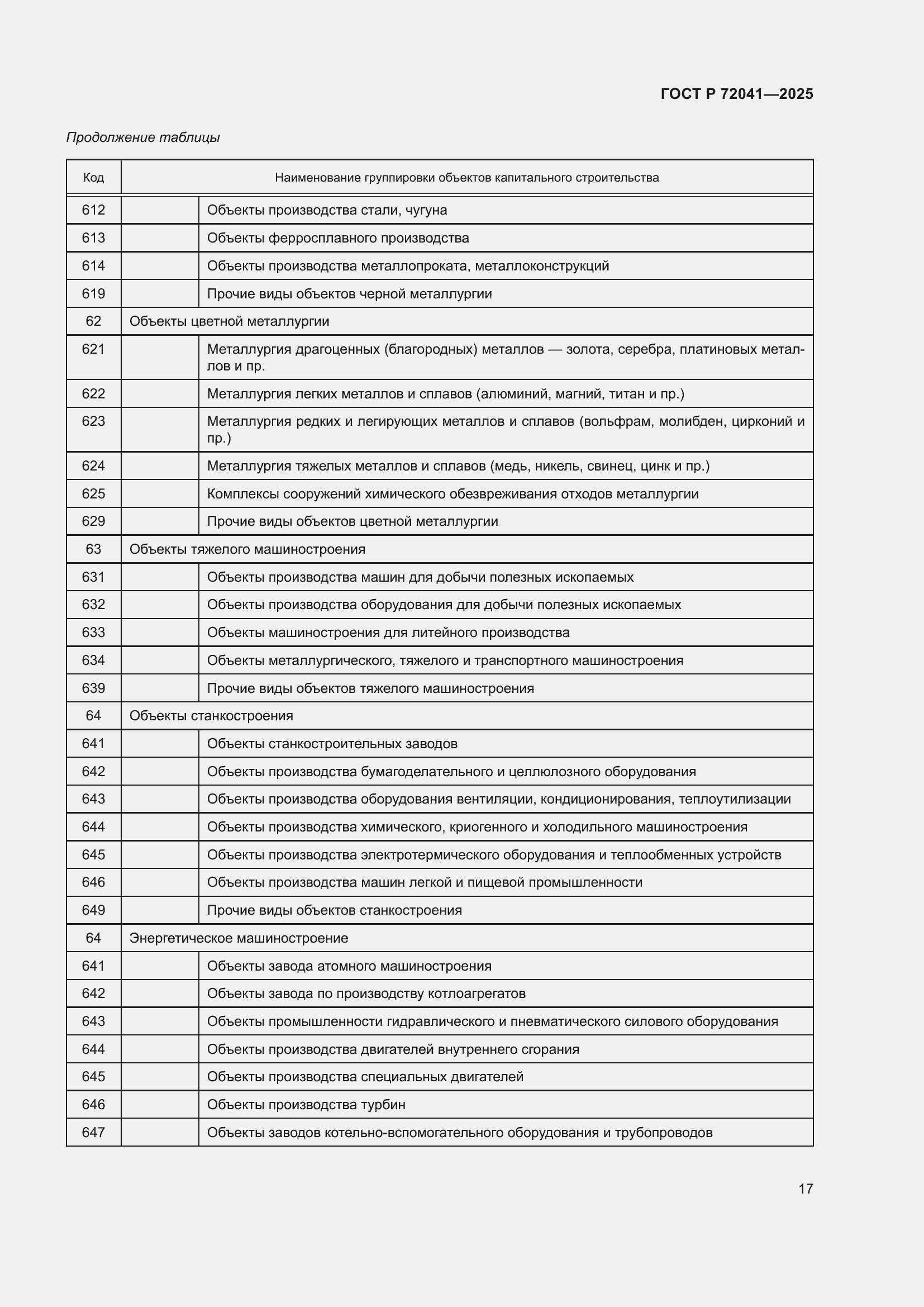 Страница 21 ГОСТ Р 72041-2025
