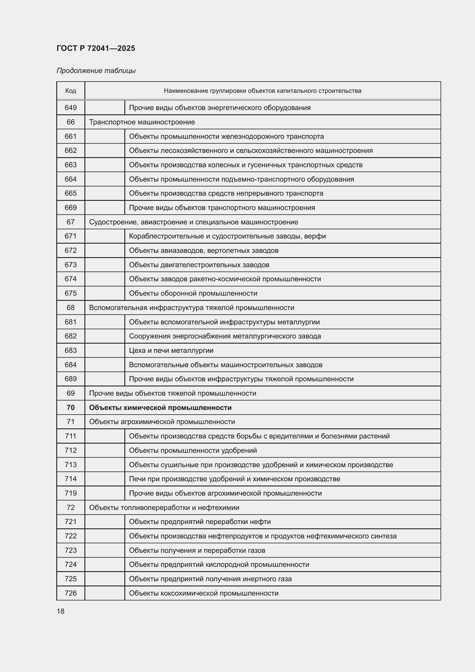 Страница 22 ГОСТ Р 72041-2025