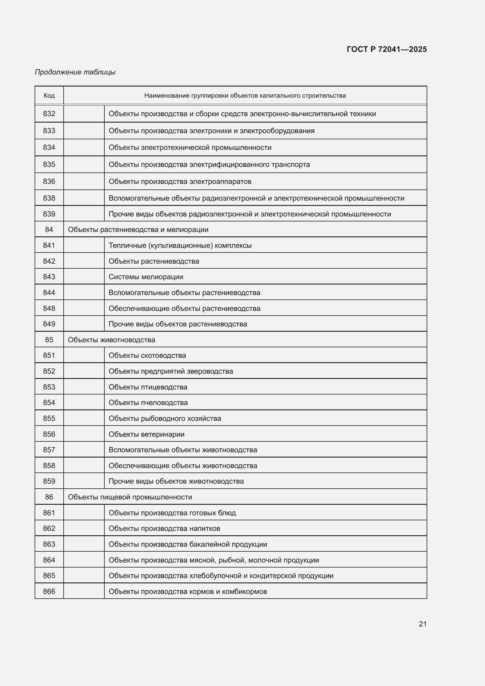 Страница 25 ГОСТ Р 72041-2025