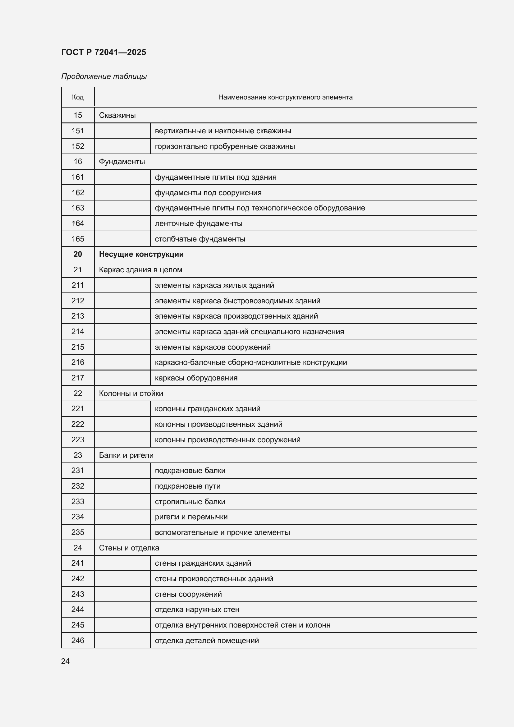Страница 28 ГОСТ Р 72041-2025
