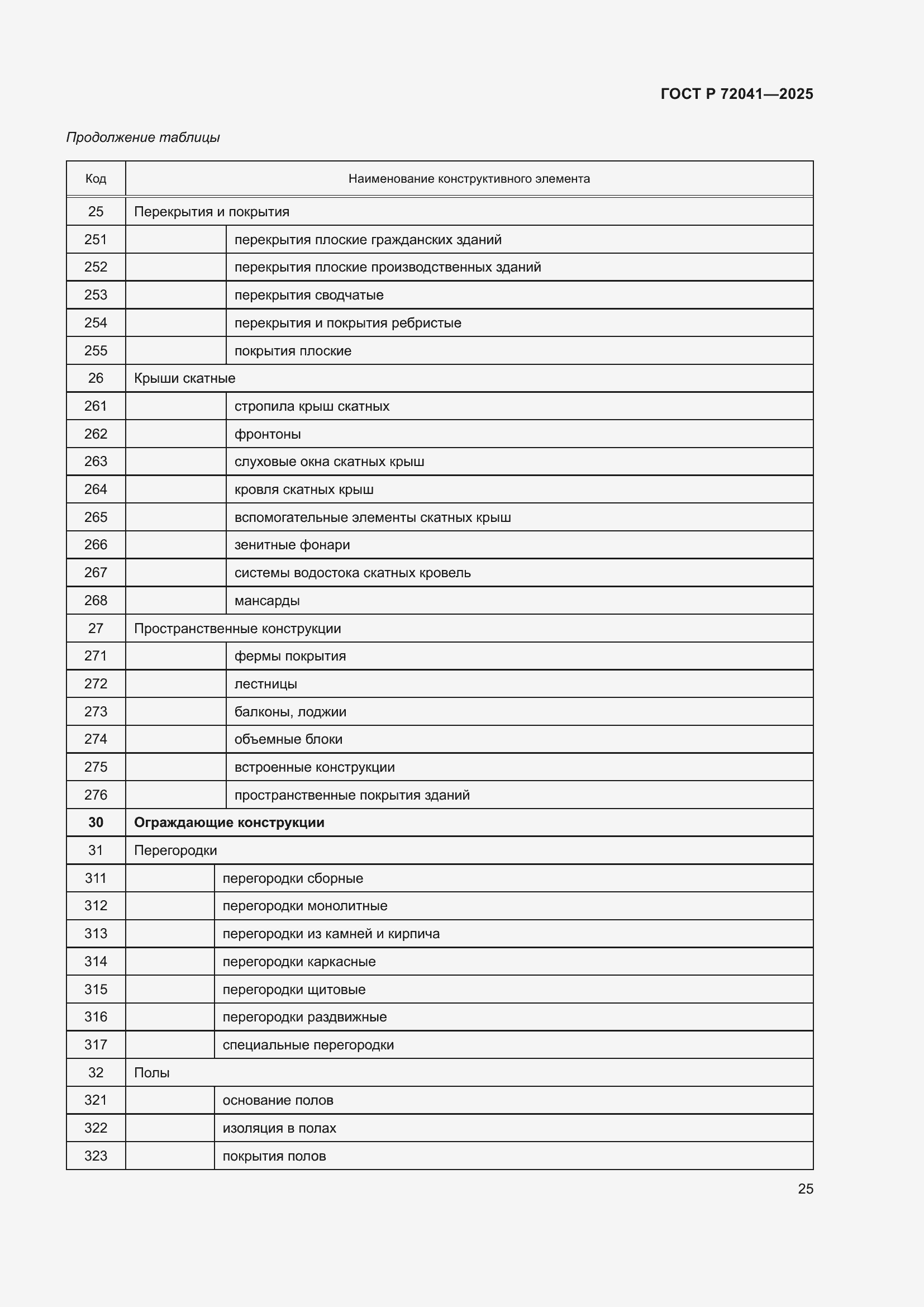Страница 29 ГОСТ Р 72041-2025