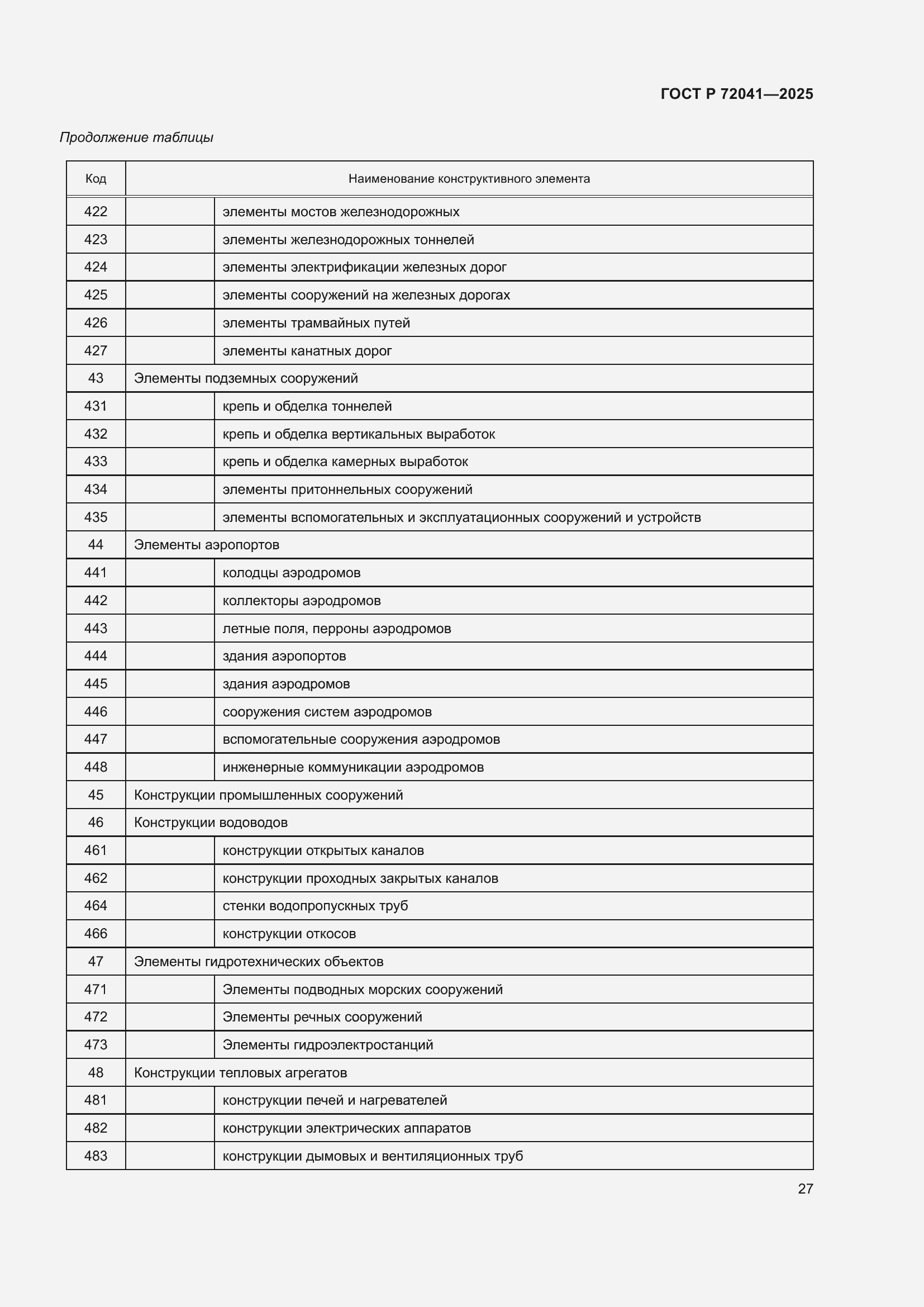 Страница 31 ГОСТ Р 72041-2025
