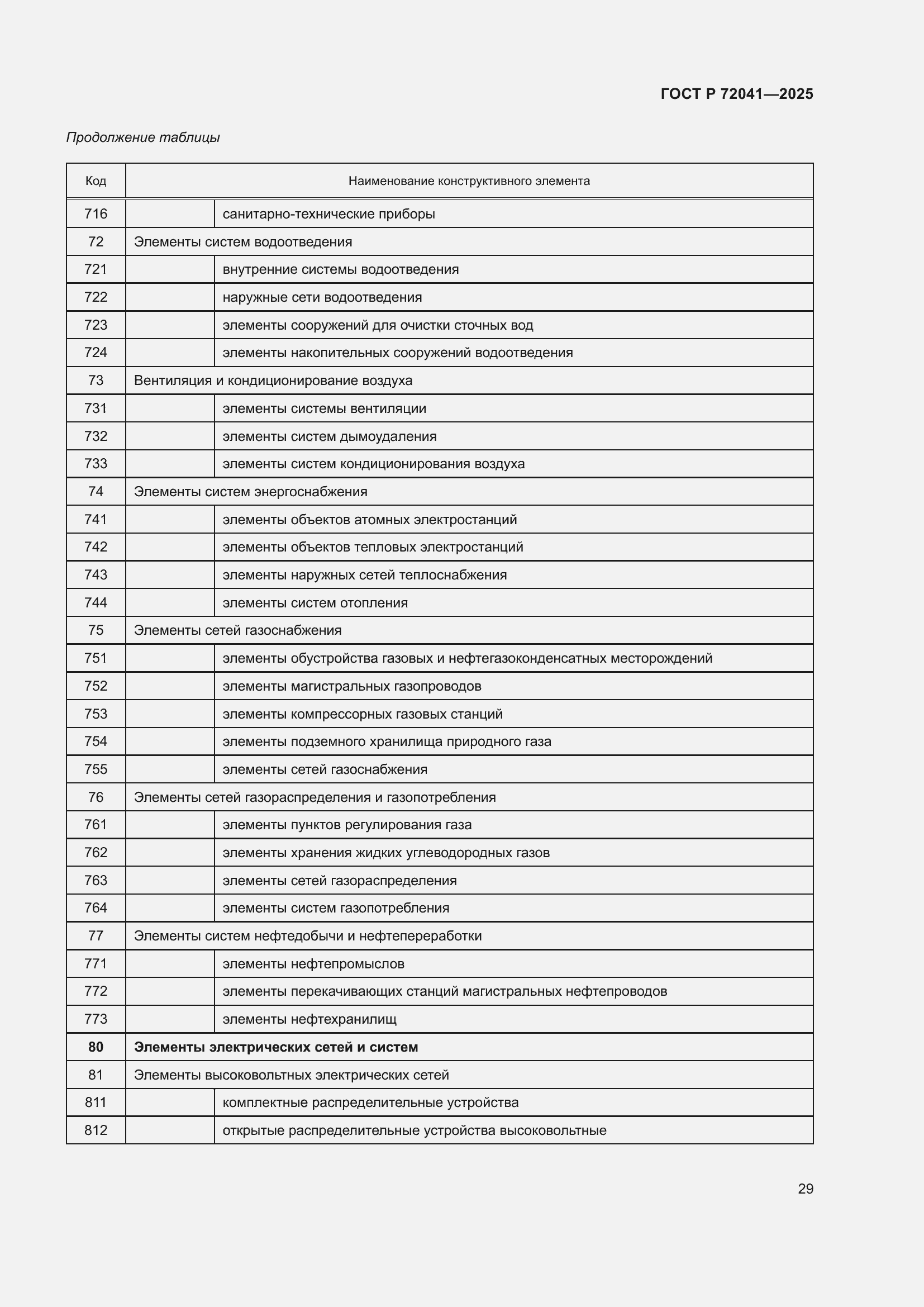 Страница 33 ГОСТ Р 72041-2025