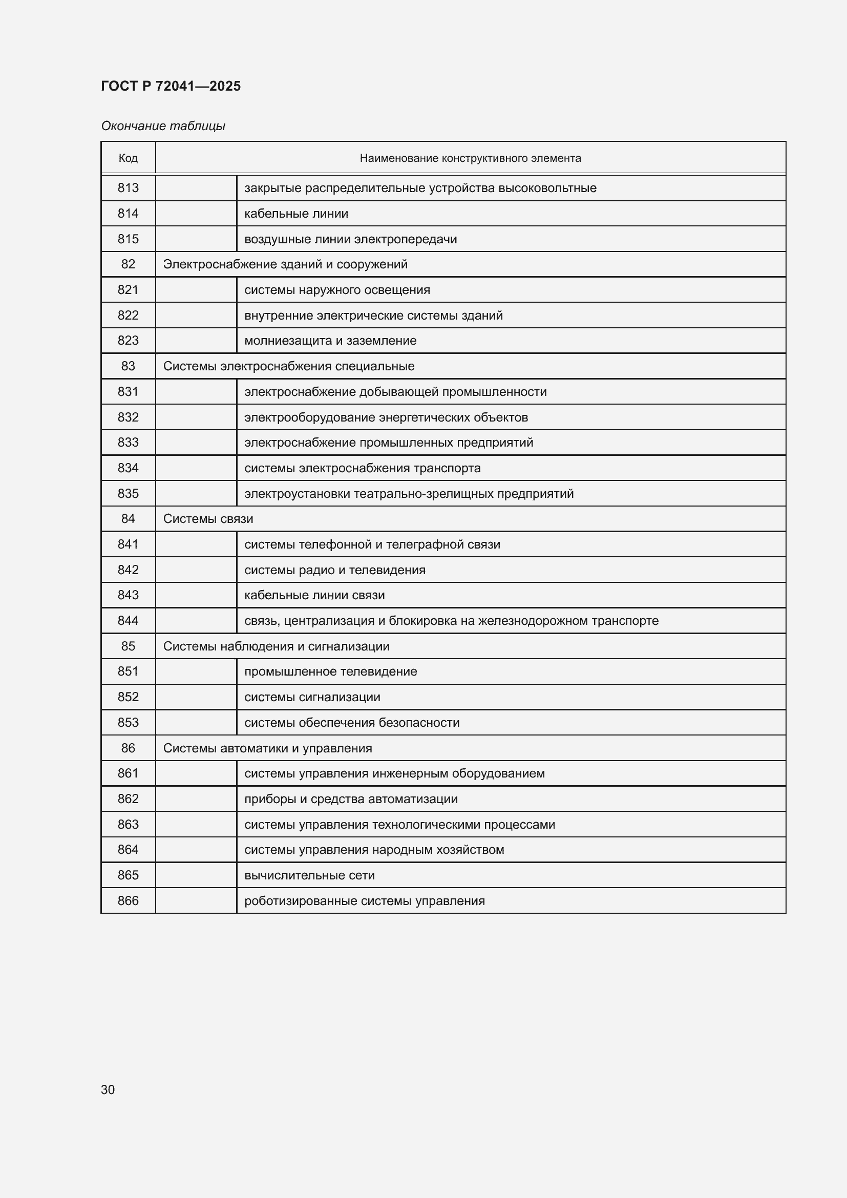 Страница 34 ГОСТ Р 72041-2025