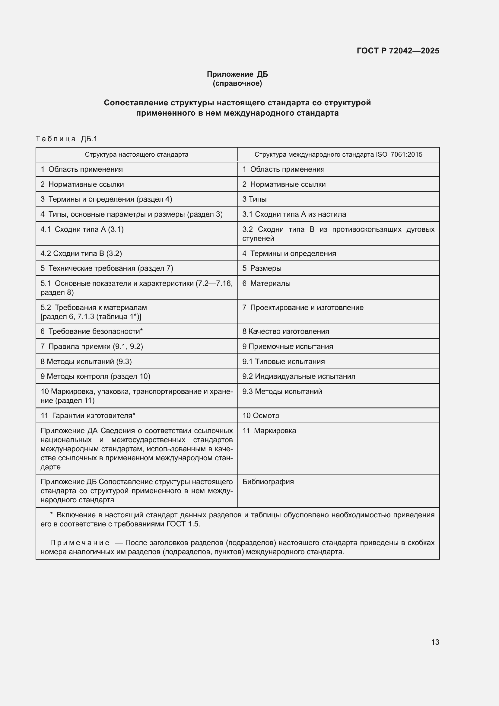 Страница 15 ГОСТ Р 72042-2025