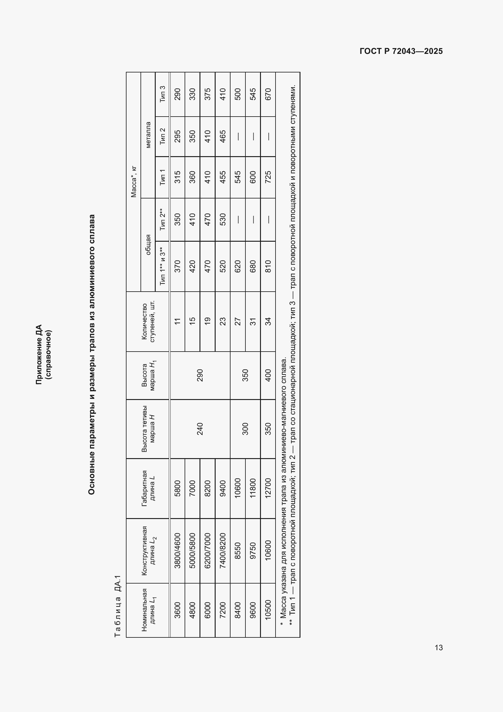 Страница 17 ГОСТ Р 72043-2025