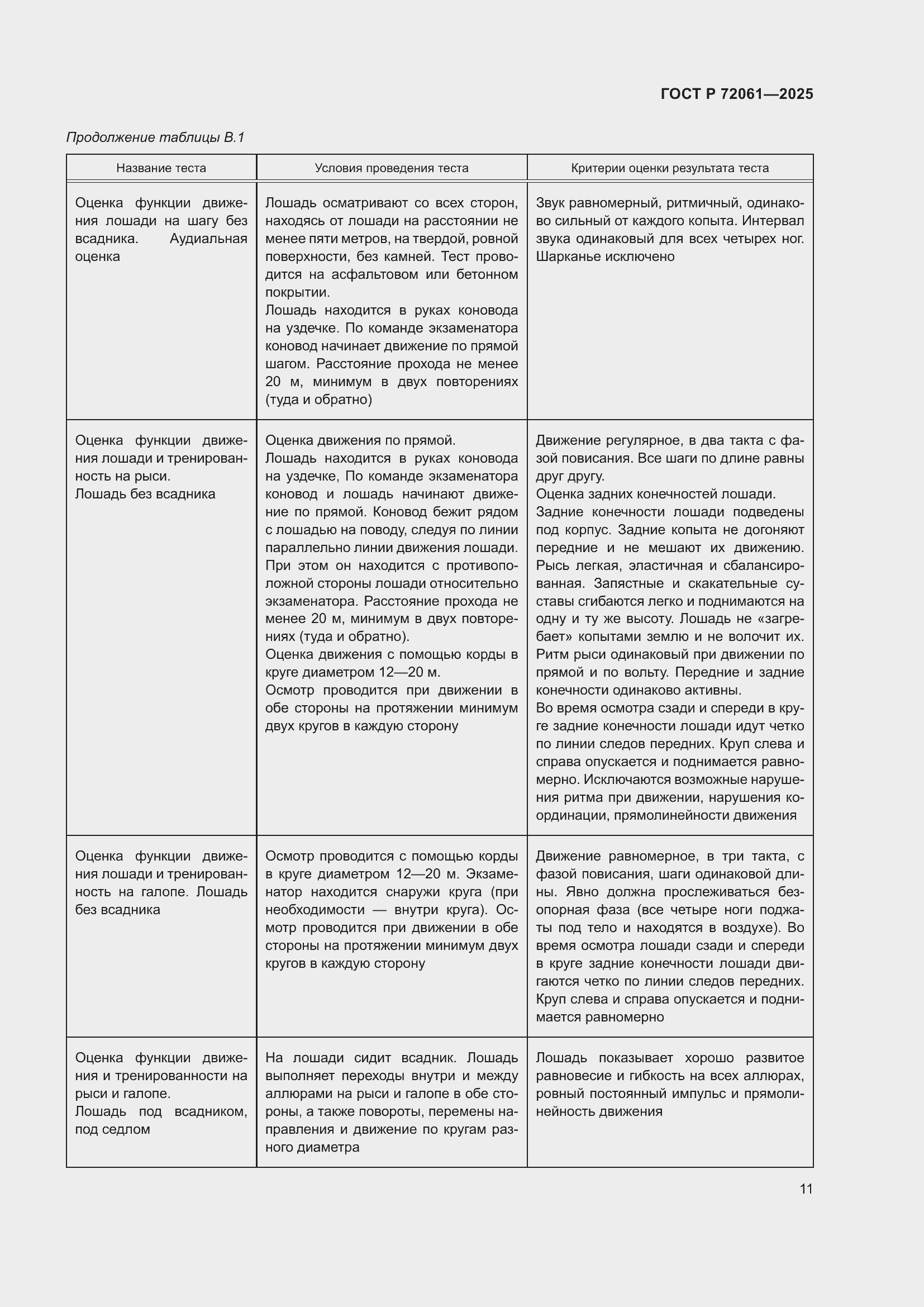 Страница 15 ГОСТ Р 72061-2025