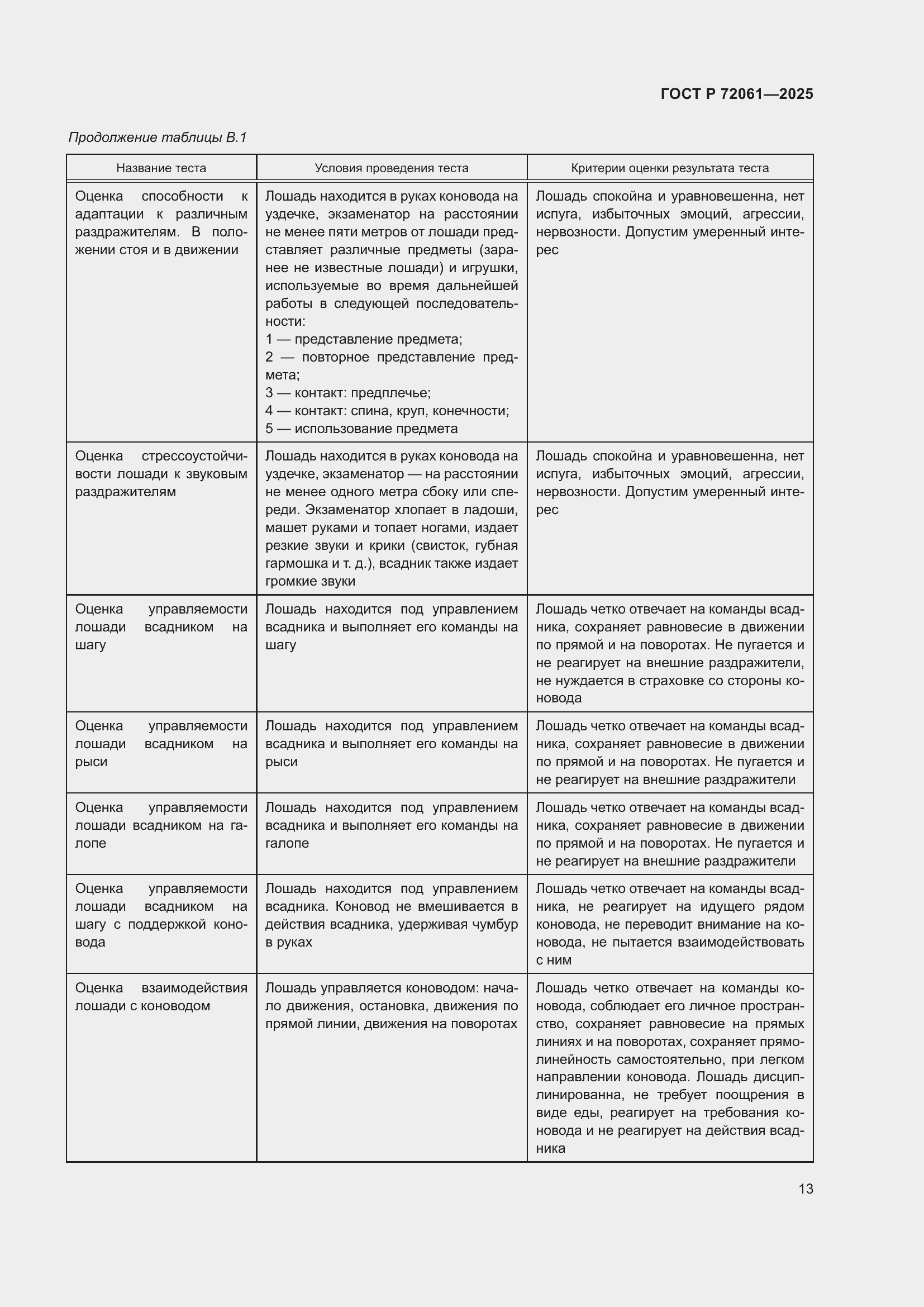 Страница 17 ГОСТ Р 72061-2025