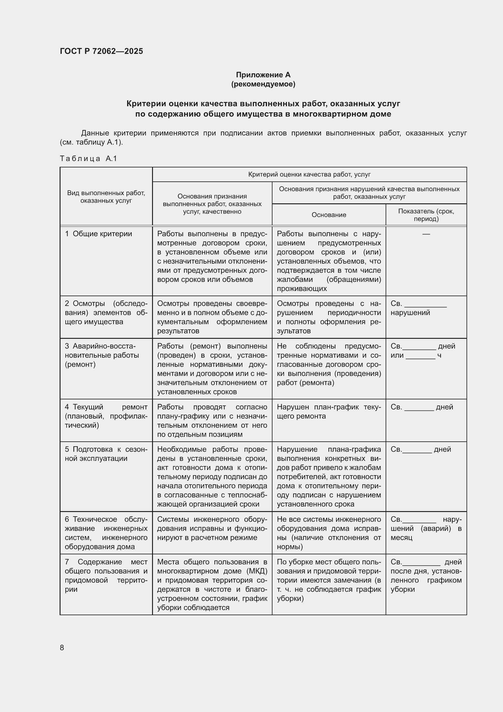 Страница 12 ГОСТ Р 72062-2025