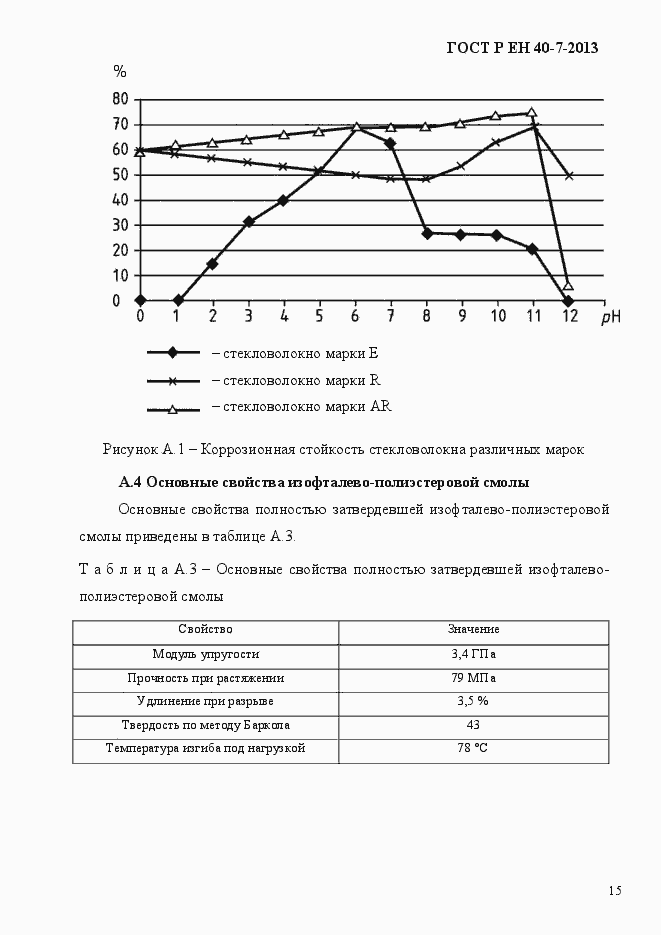 Страница 20 ГОСТ Р ЕН 40-7-2013