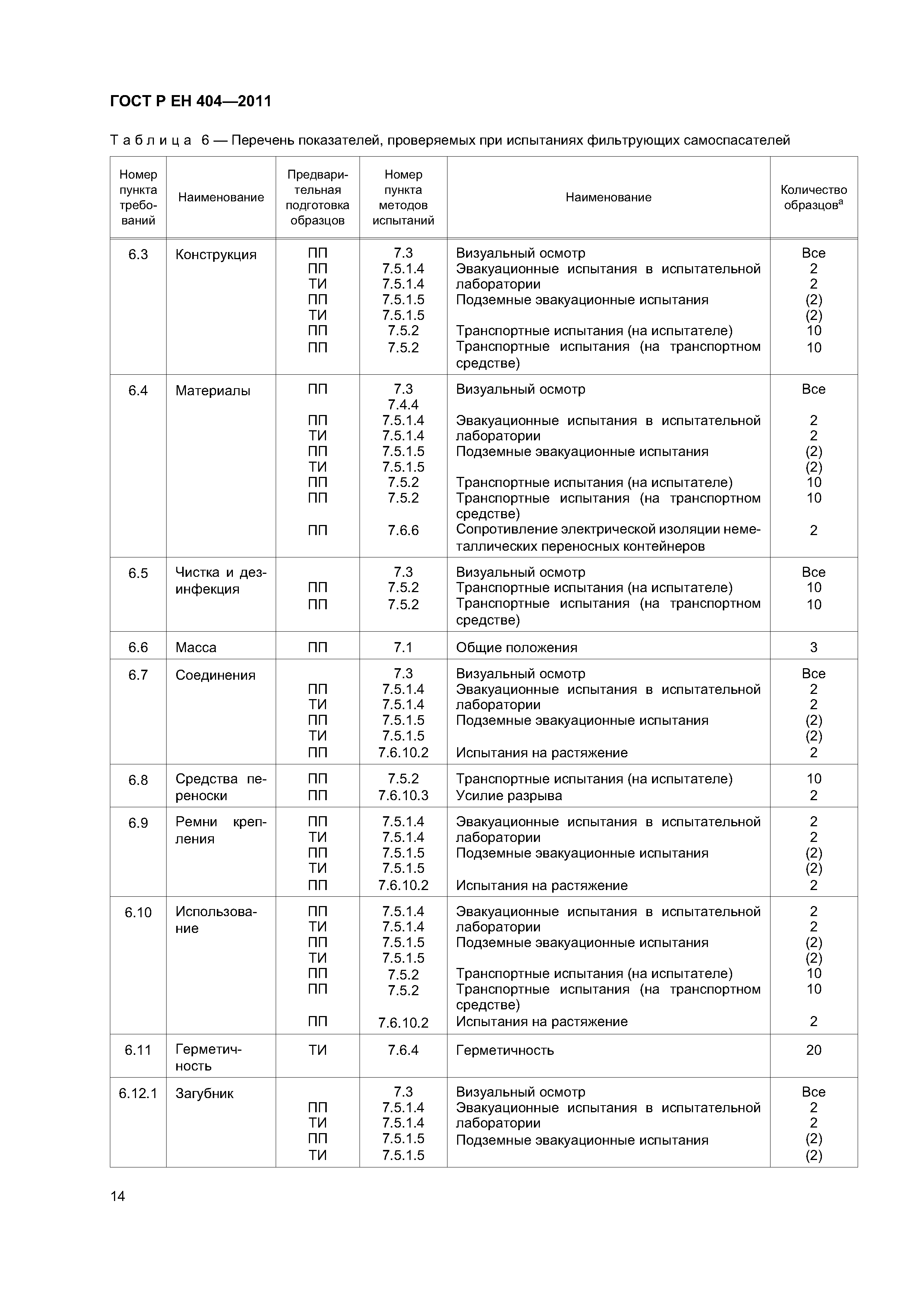 Страница 17 ГОСТ Р ЕН 404-2011