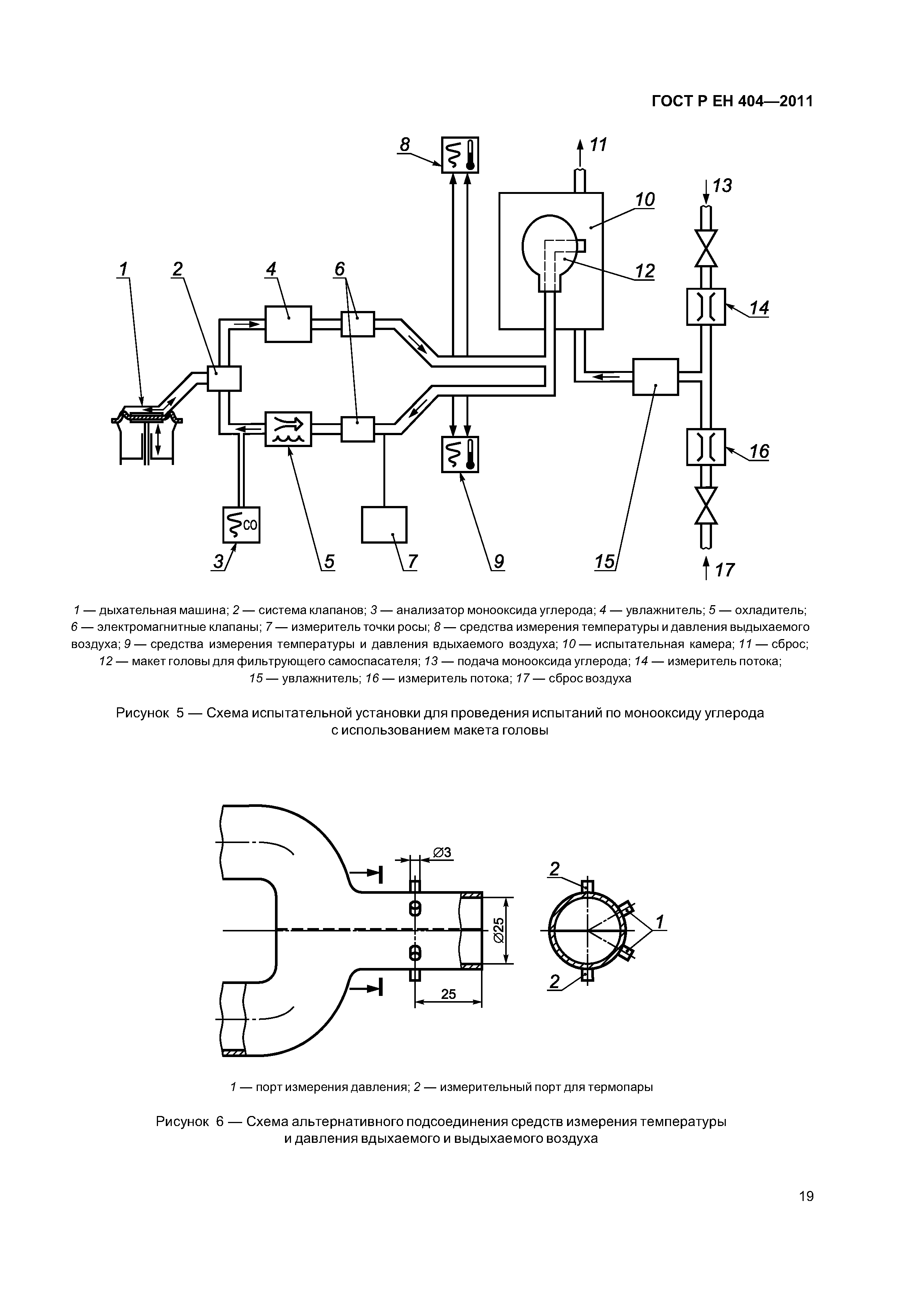 Страница 22 ГОСТ Р ЕН 404-2011