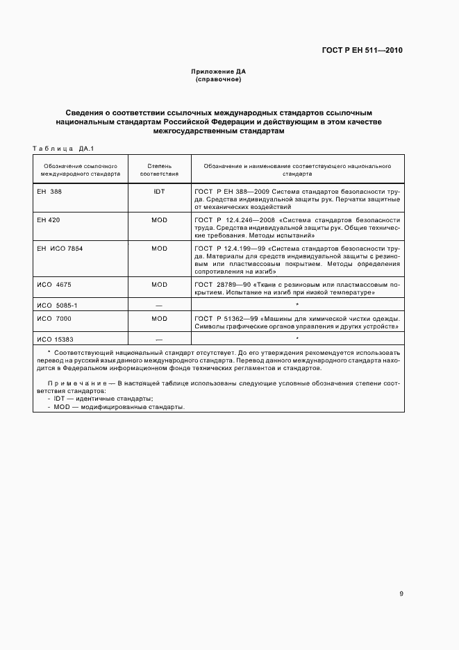 Страница 13 ГОСТ Р ЕН 511-2010