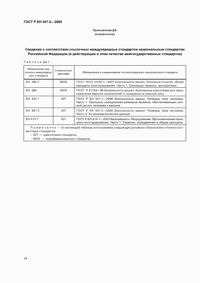 Страница 20 ГОСТ Р ЕН 547-2-2009