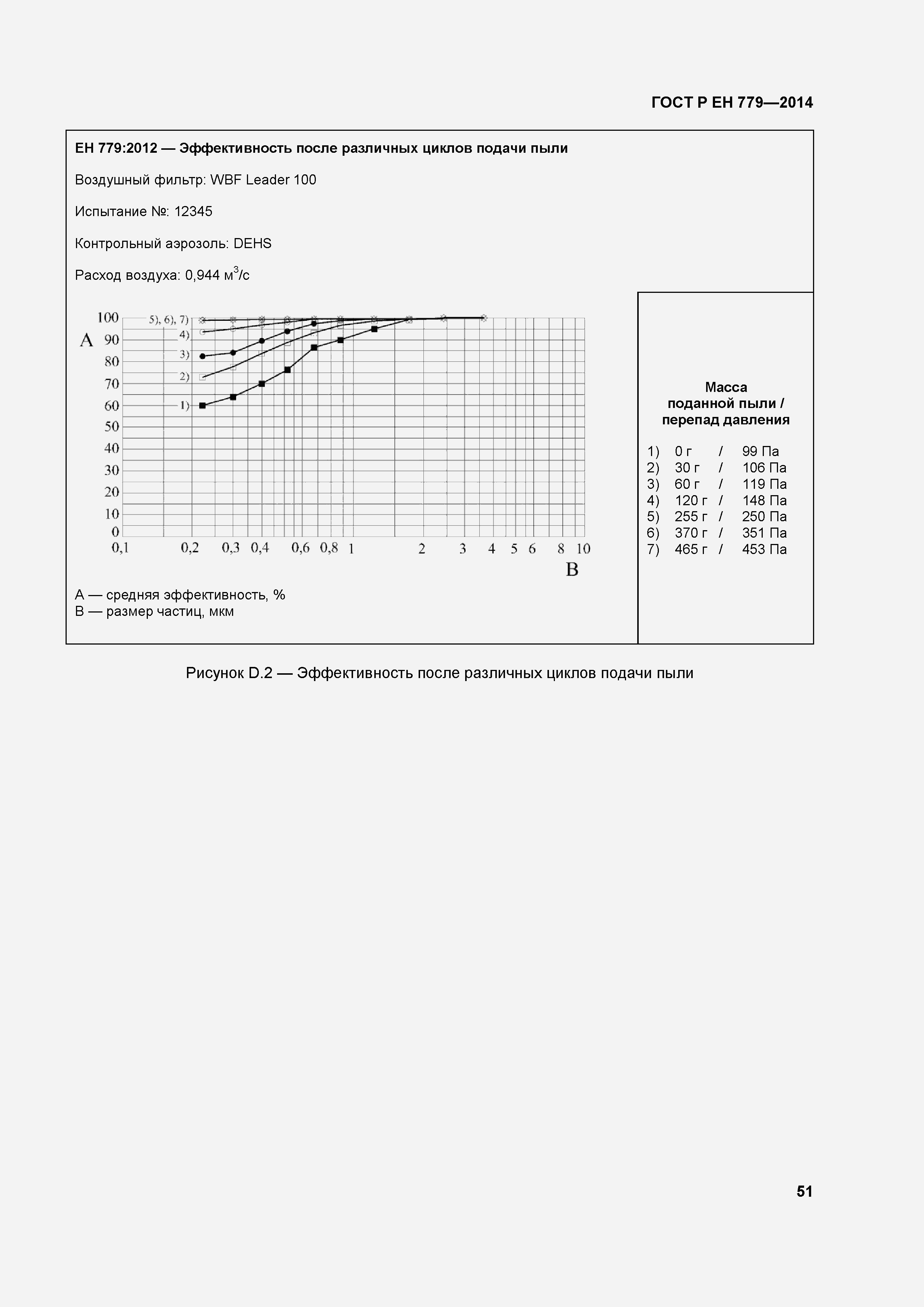 Страница 55 ГОСТ Р ЕН 779-2014