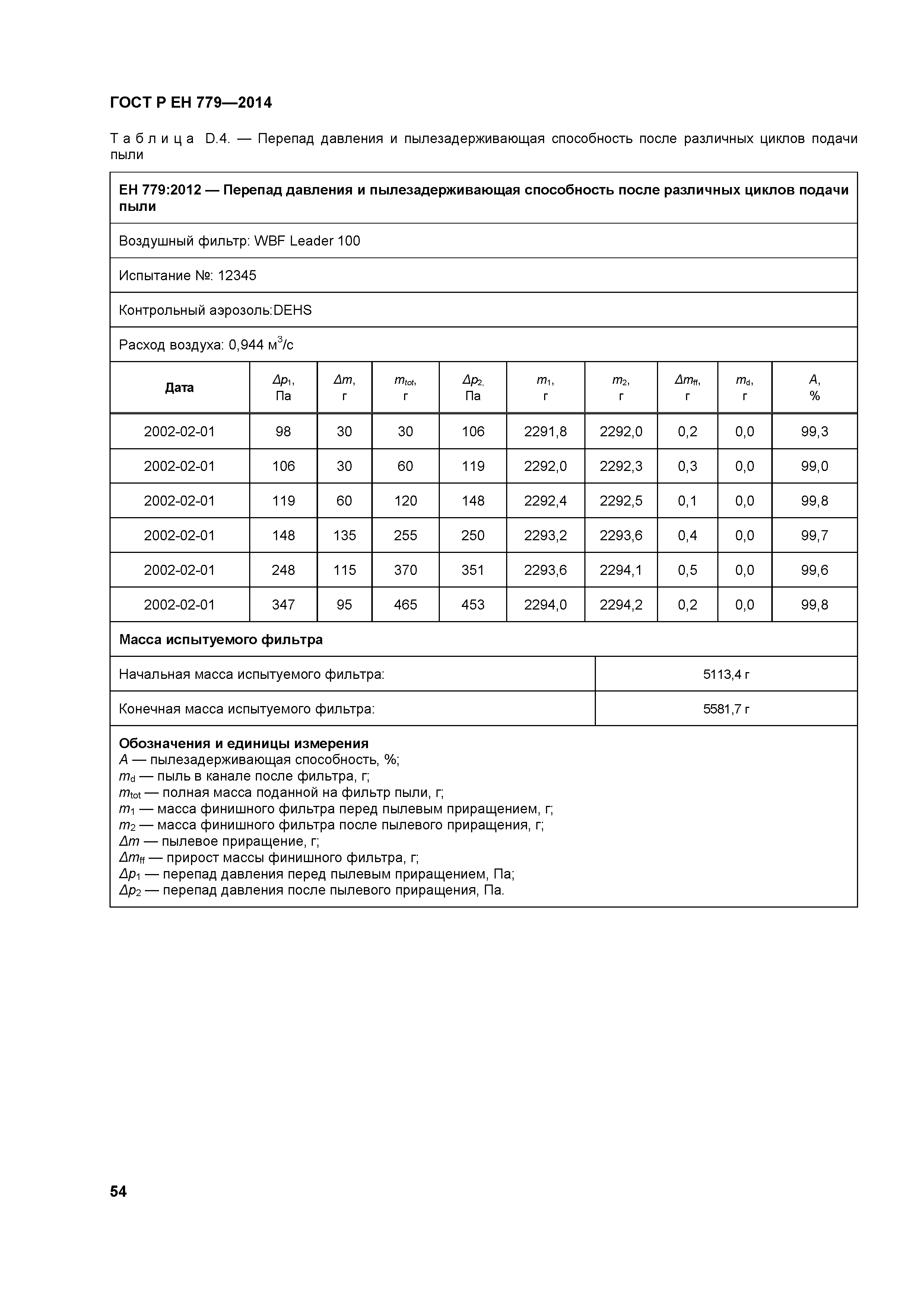 Страница 58 ГОСТ Р ЕН 779-2014