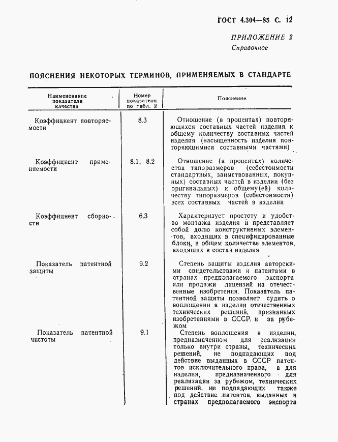 Страница 13 ГОСТ 4.304-85