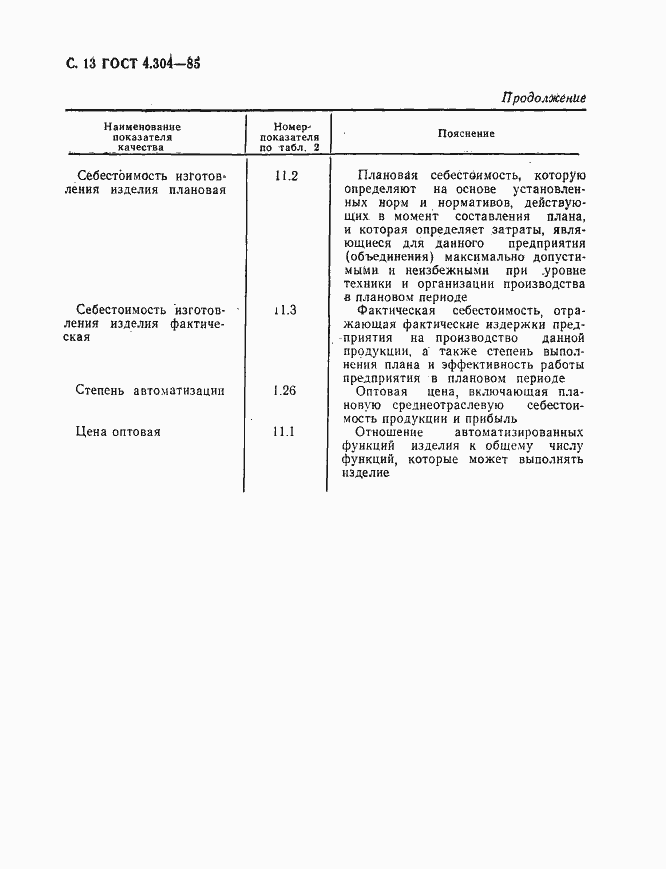 Страница 14 ГОСТ 4.304-85